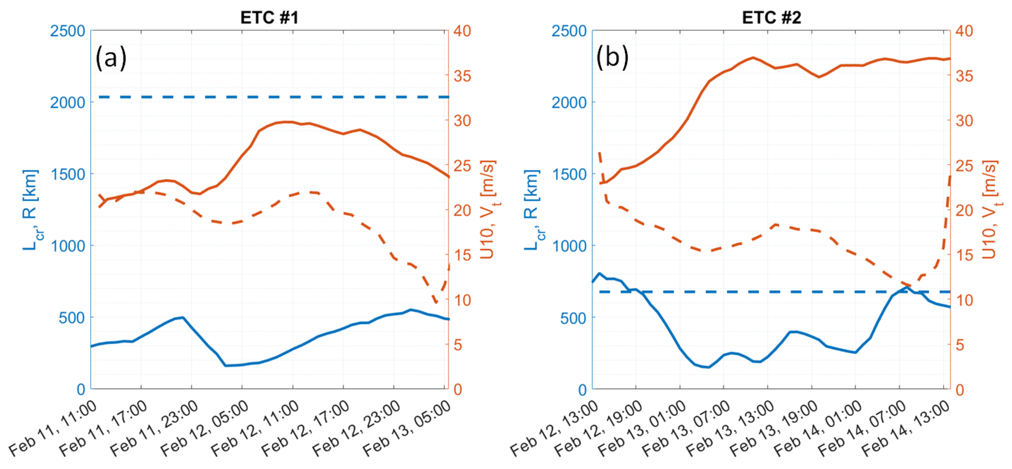 Preprints 69804 g002