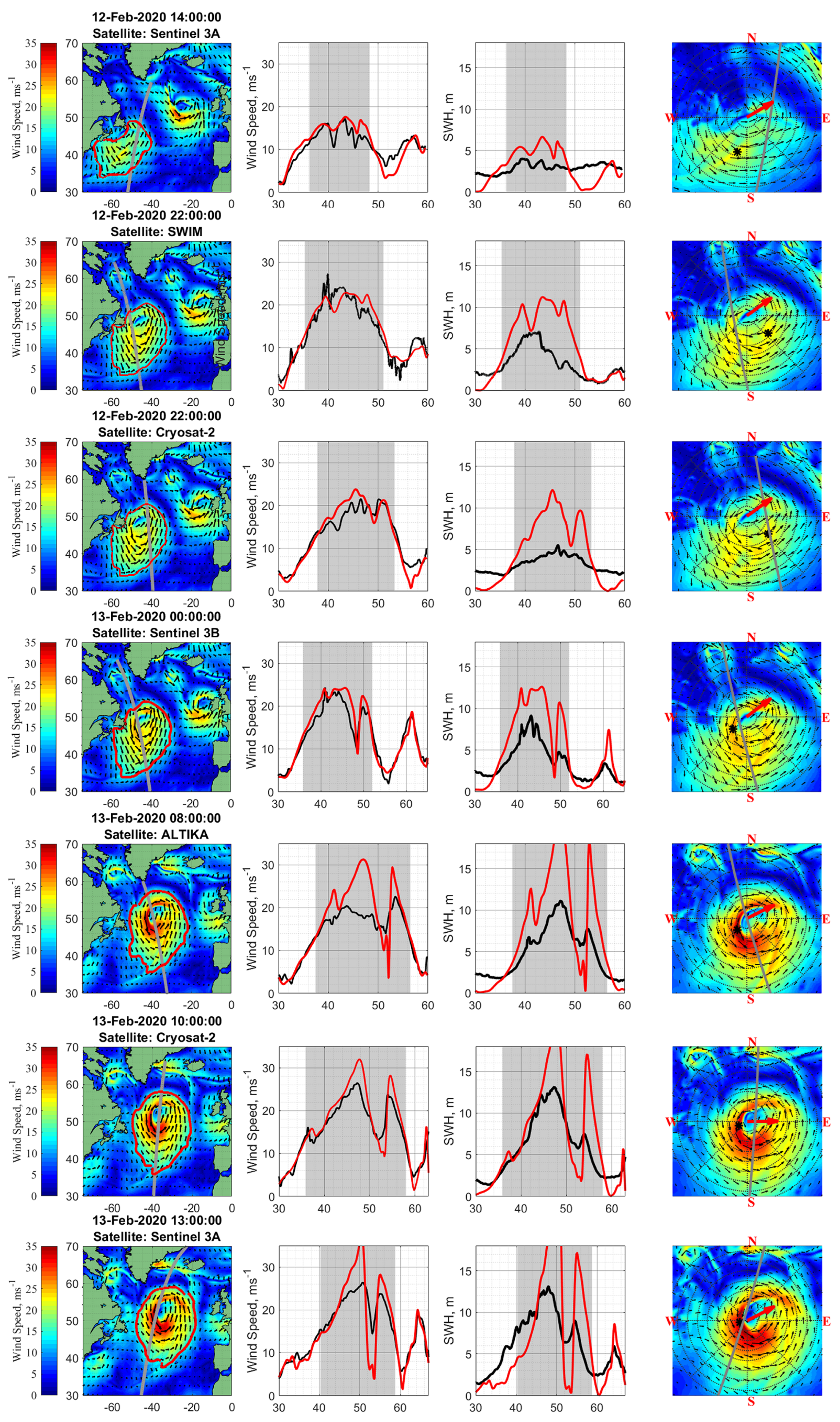 Preprints 69804 g006a