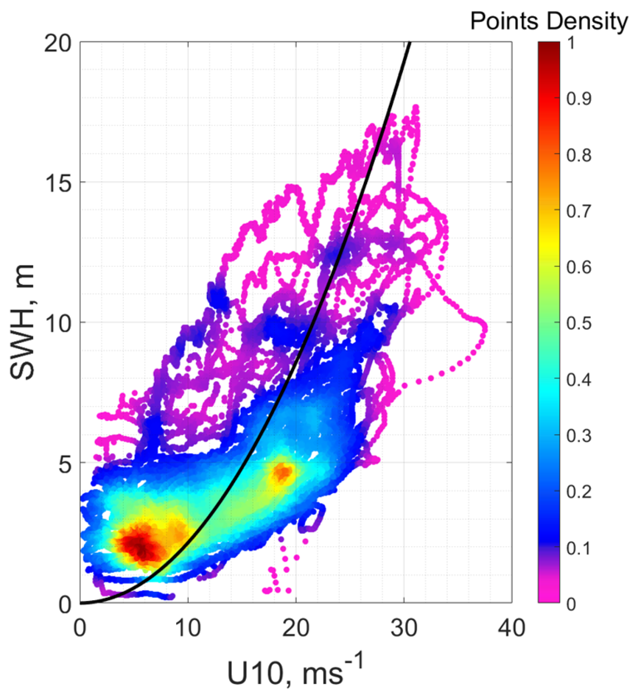 Preprints 69804 g007