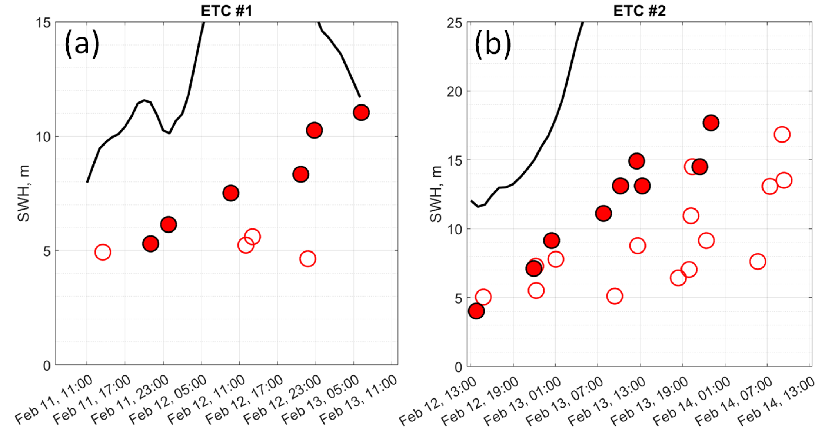 Preprints 69804 g010