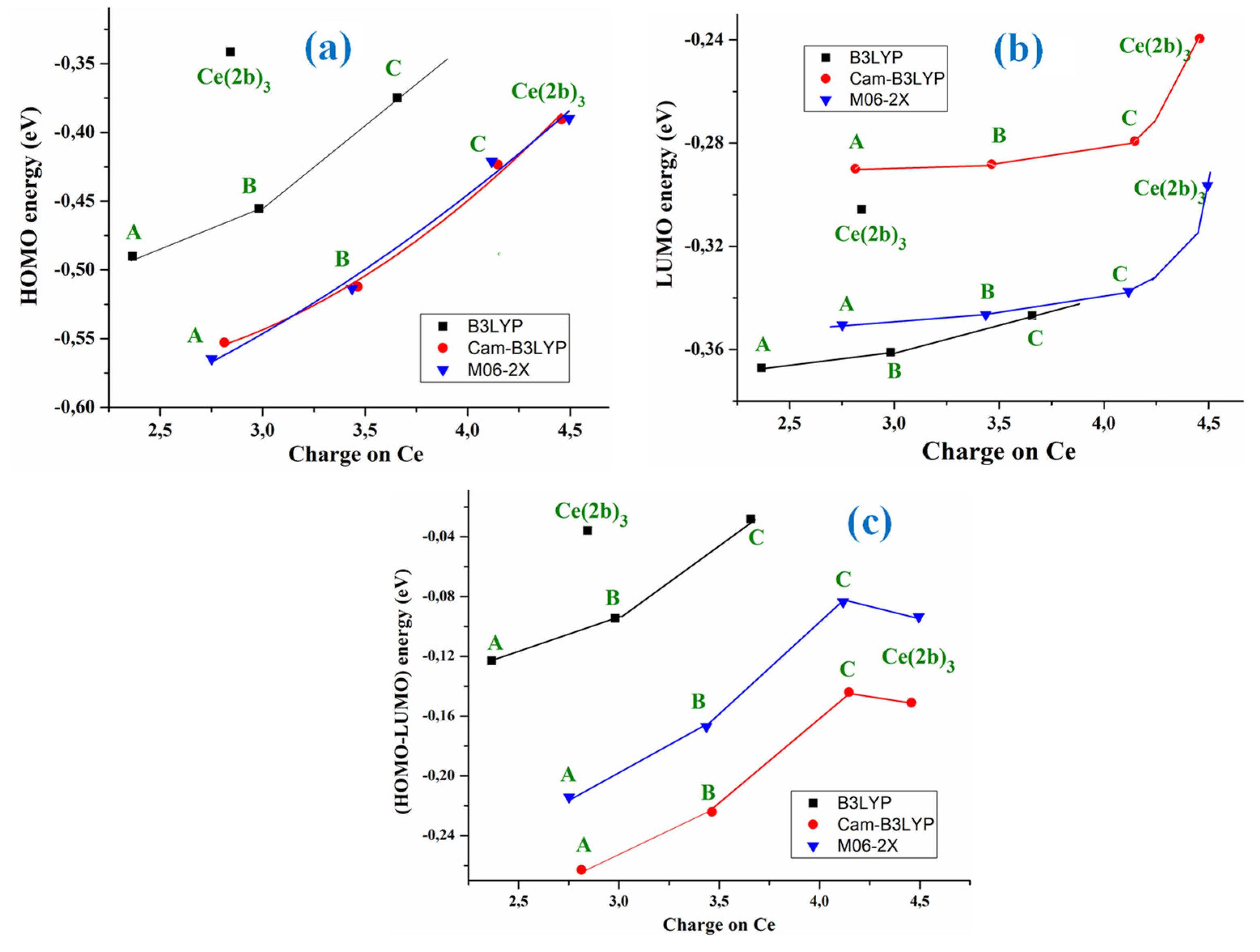 Preprints 96005 g003