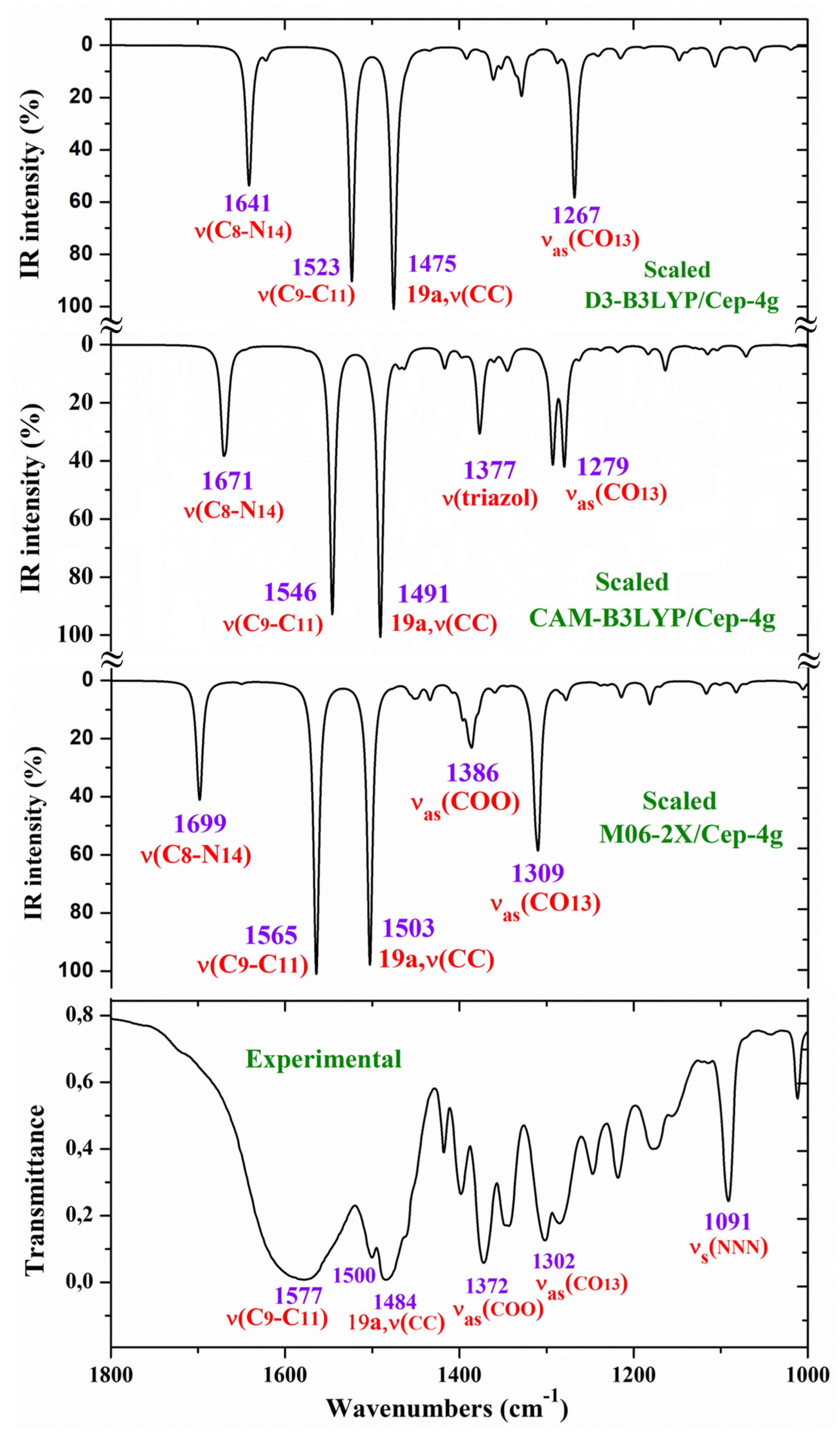 Preprints 96005 g005