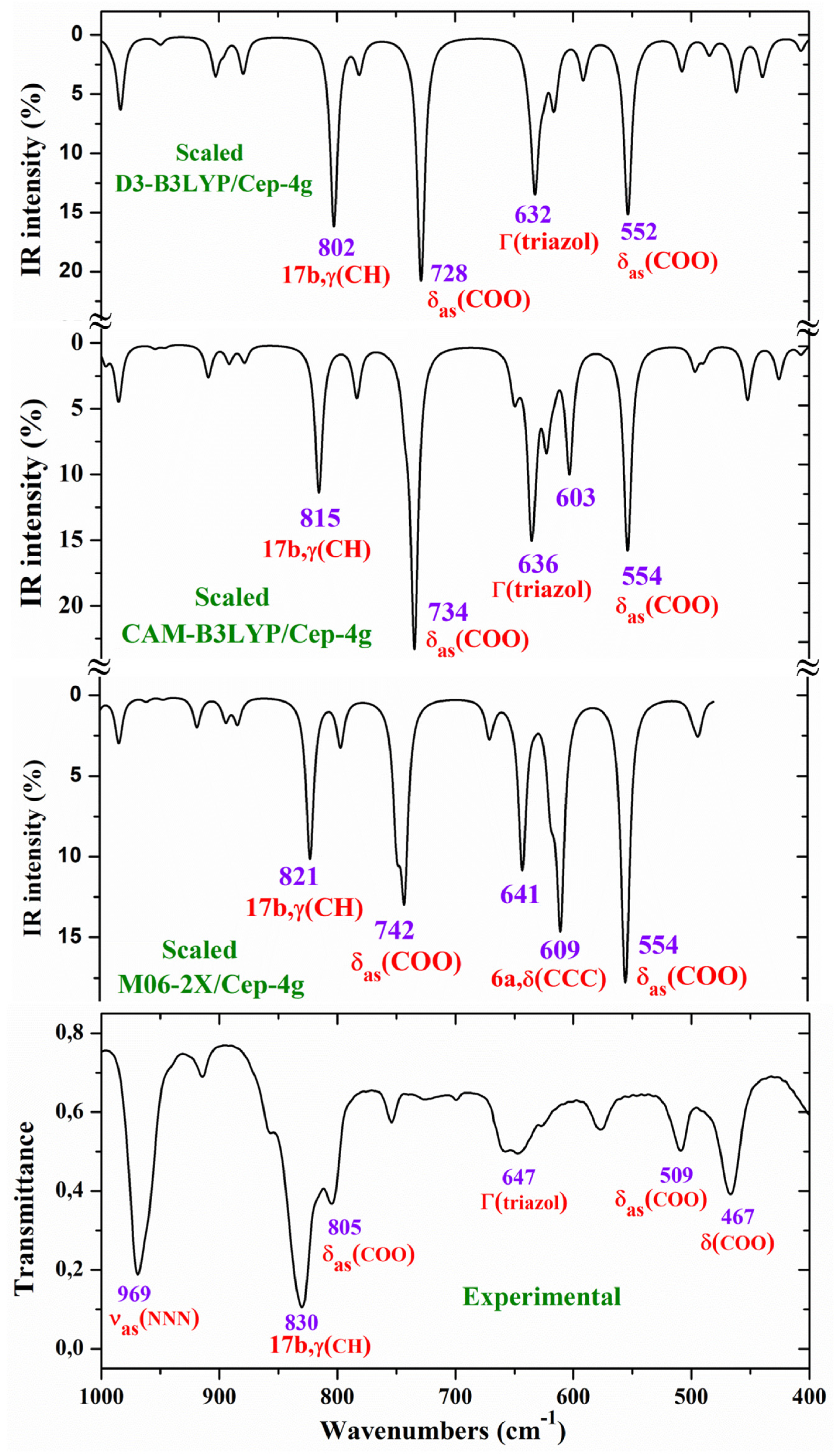 Preprints 96005 g006