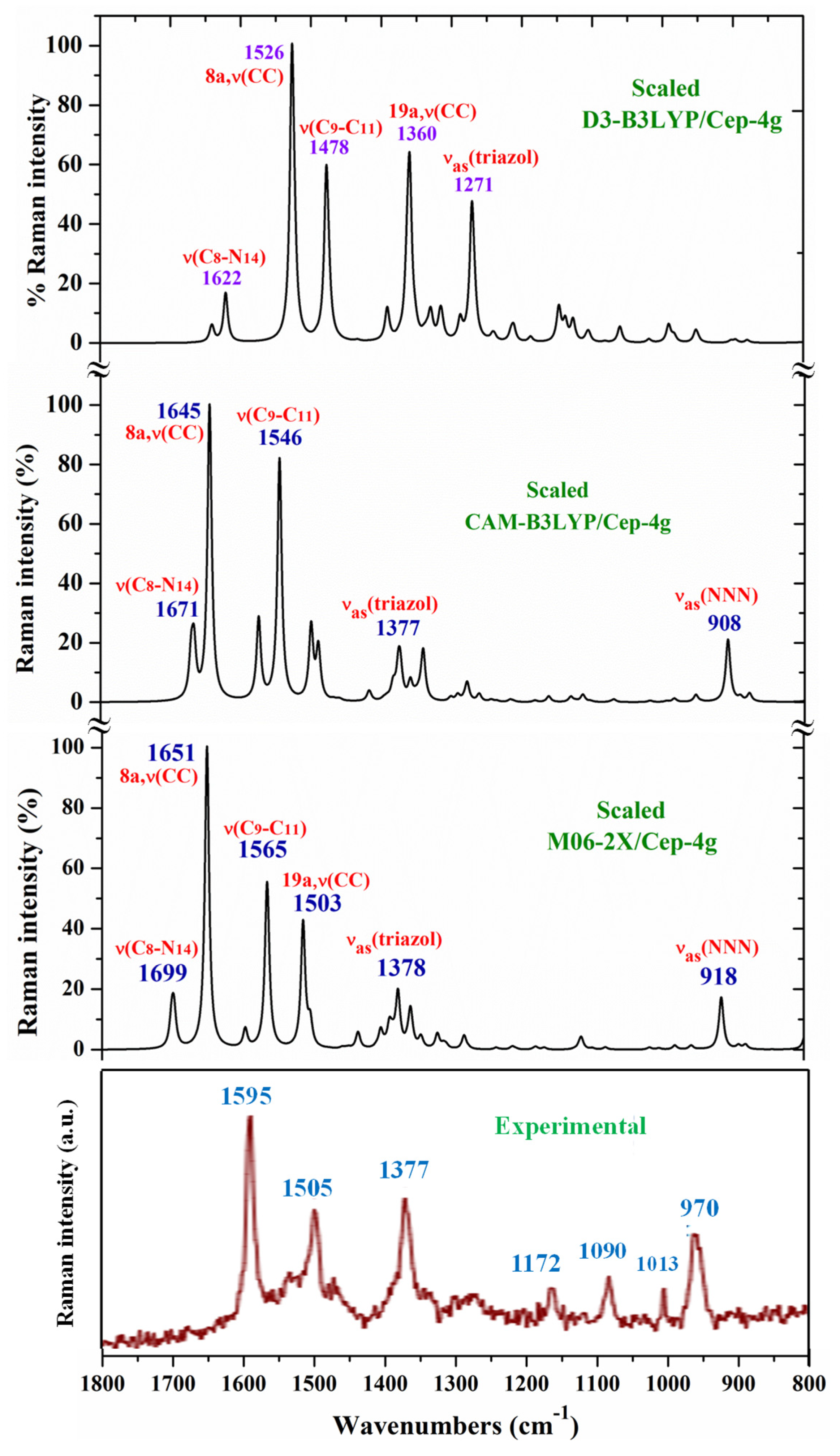 Preprints 96005 g007