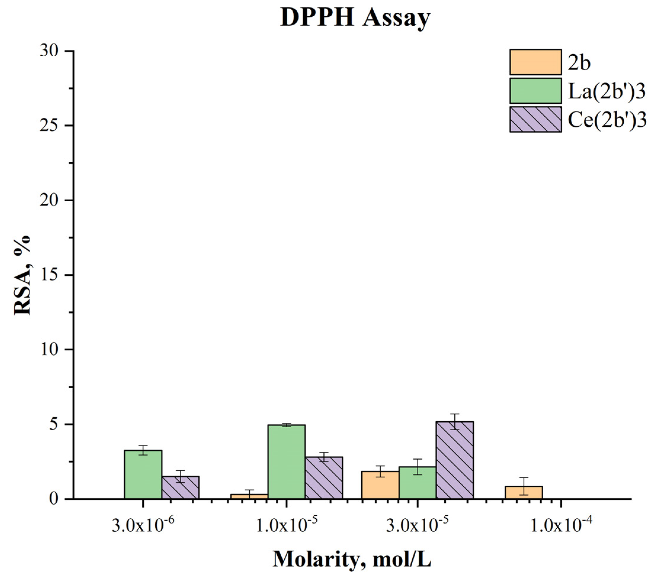 Preprints 96005 g009