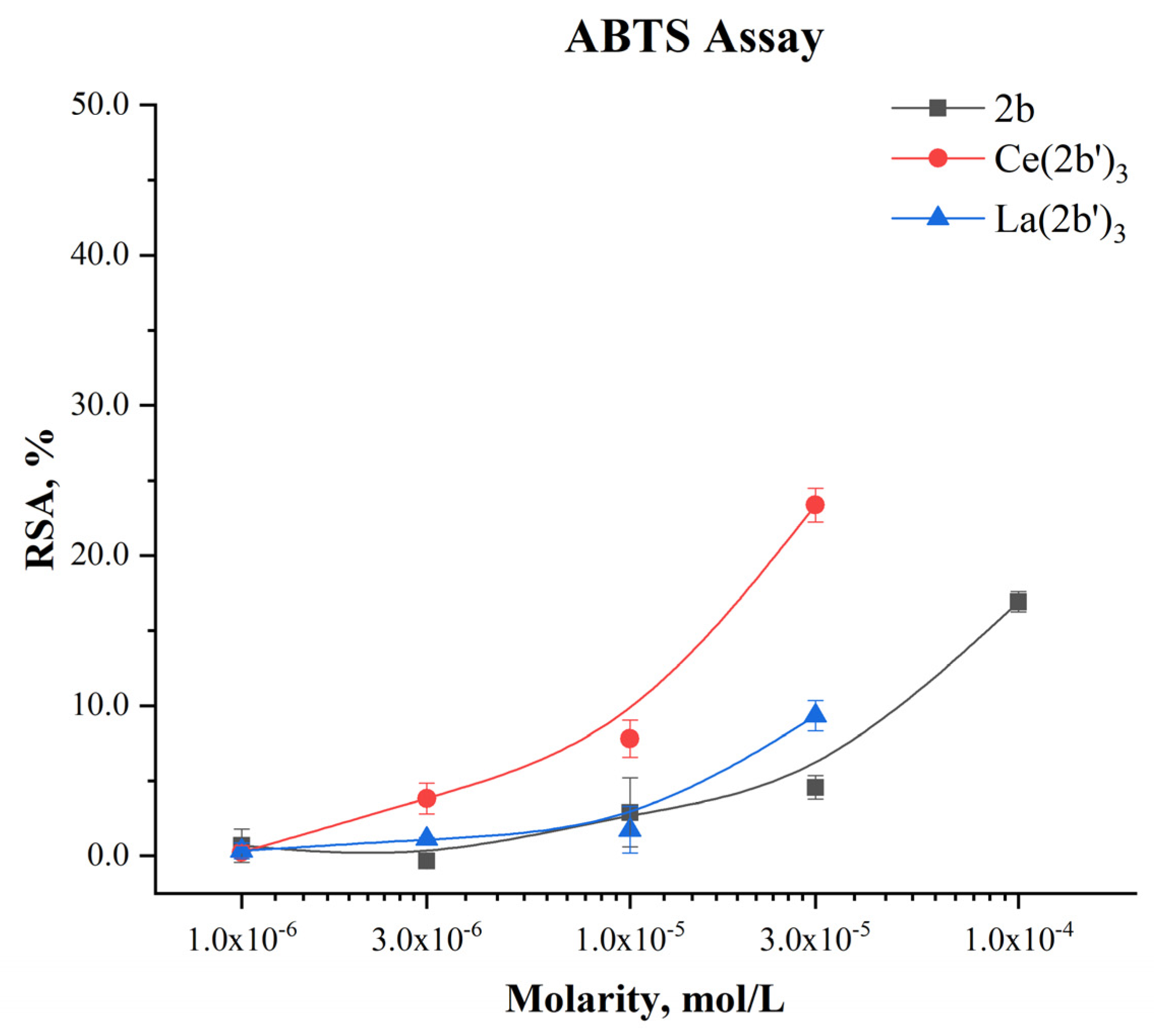 Preprints 96005 g010