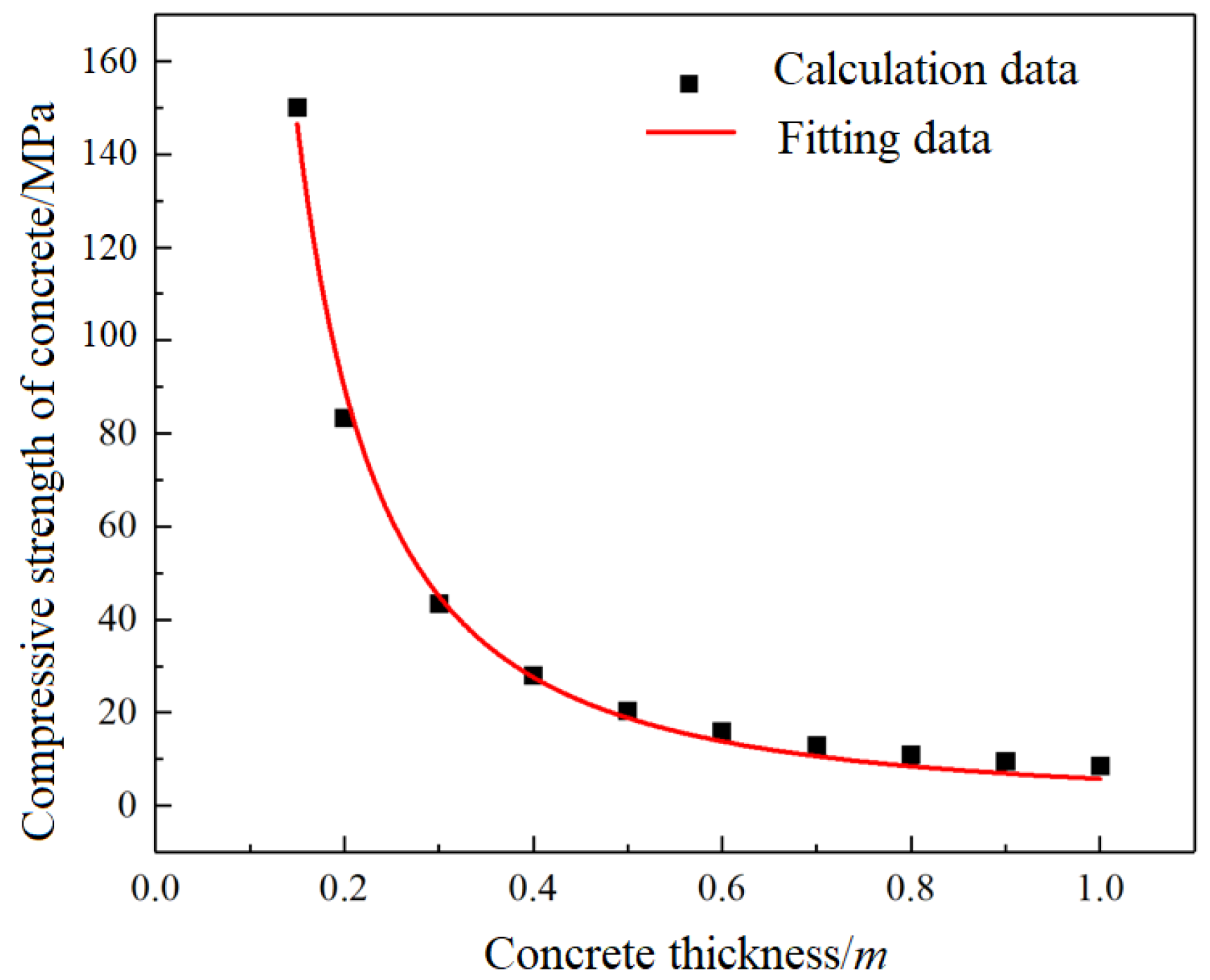 Preprints 100473 g005