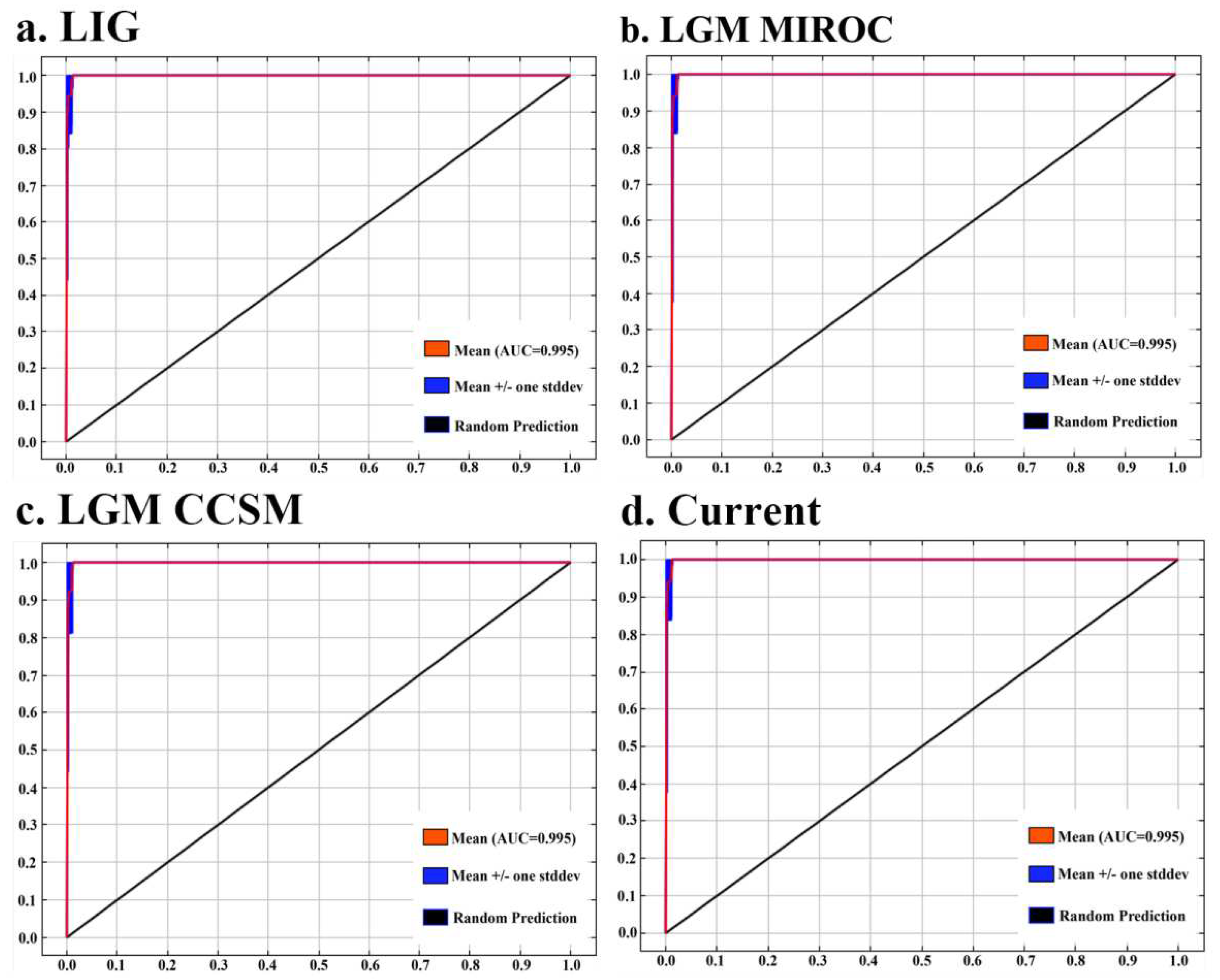 Preprints 84118 g002