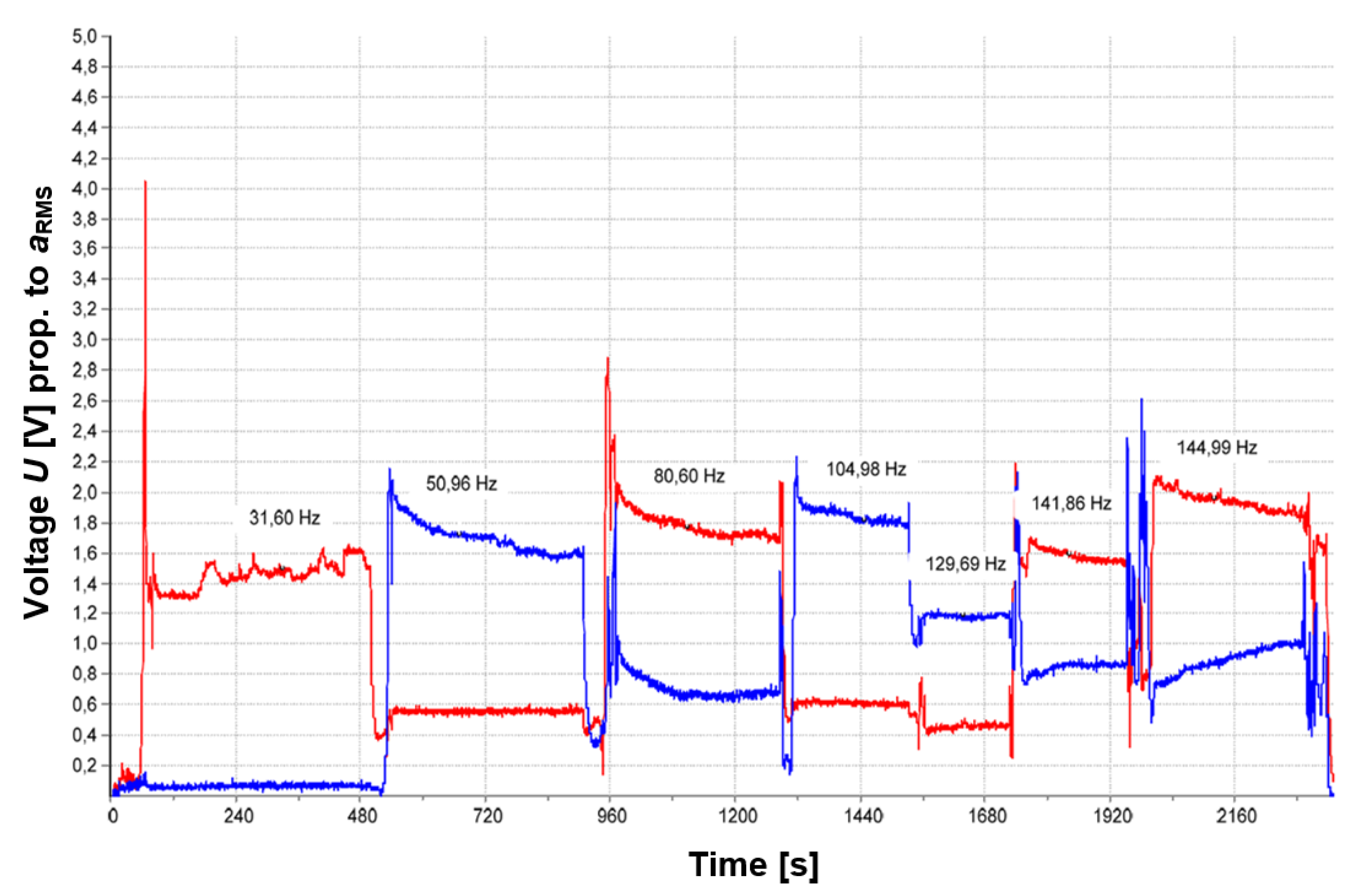 Preprints 101825 g002