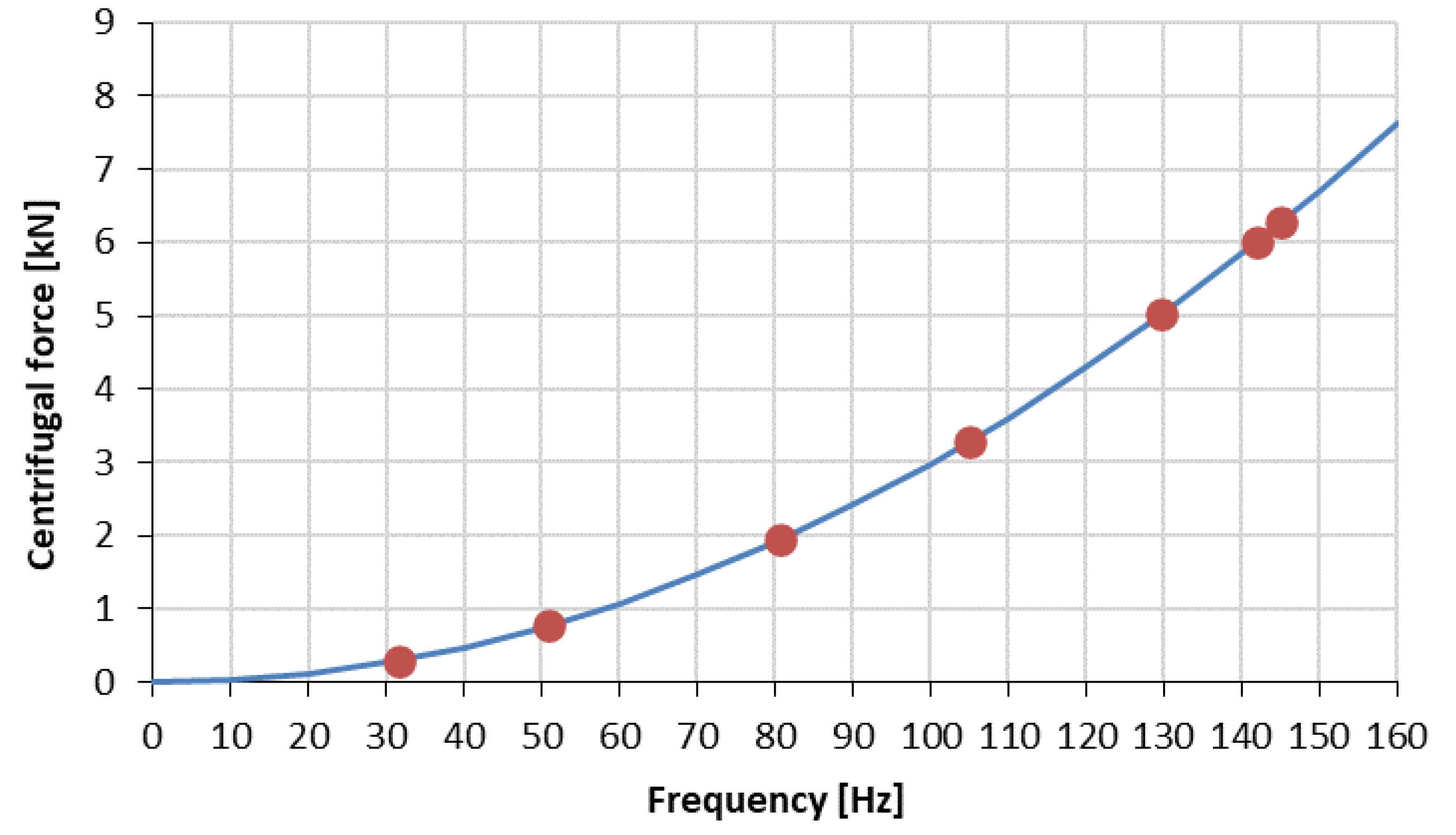 Preprints 101825 g003