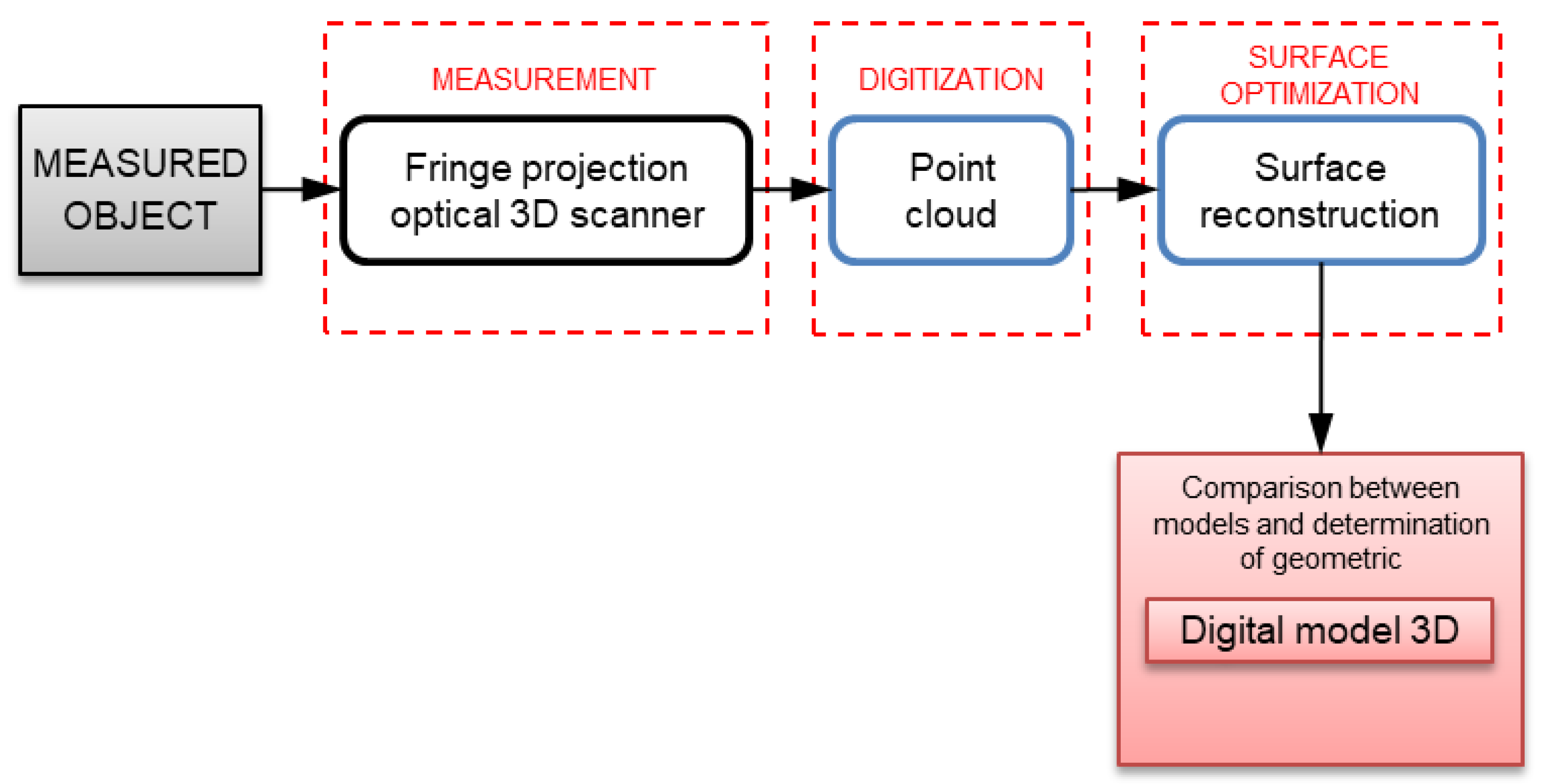 Preprints 101825 g006