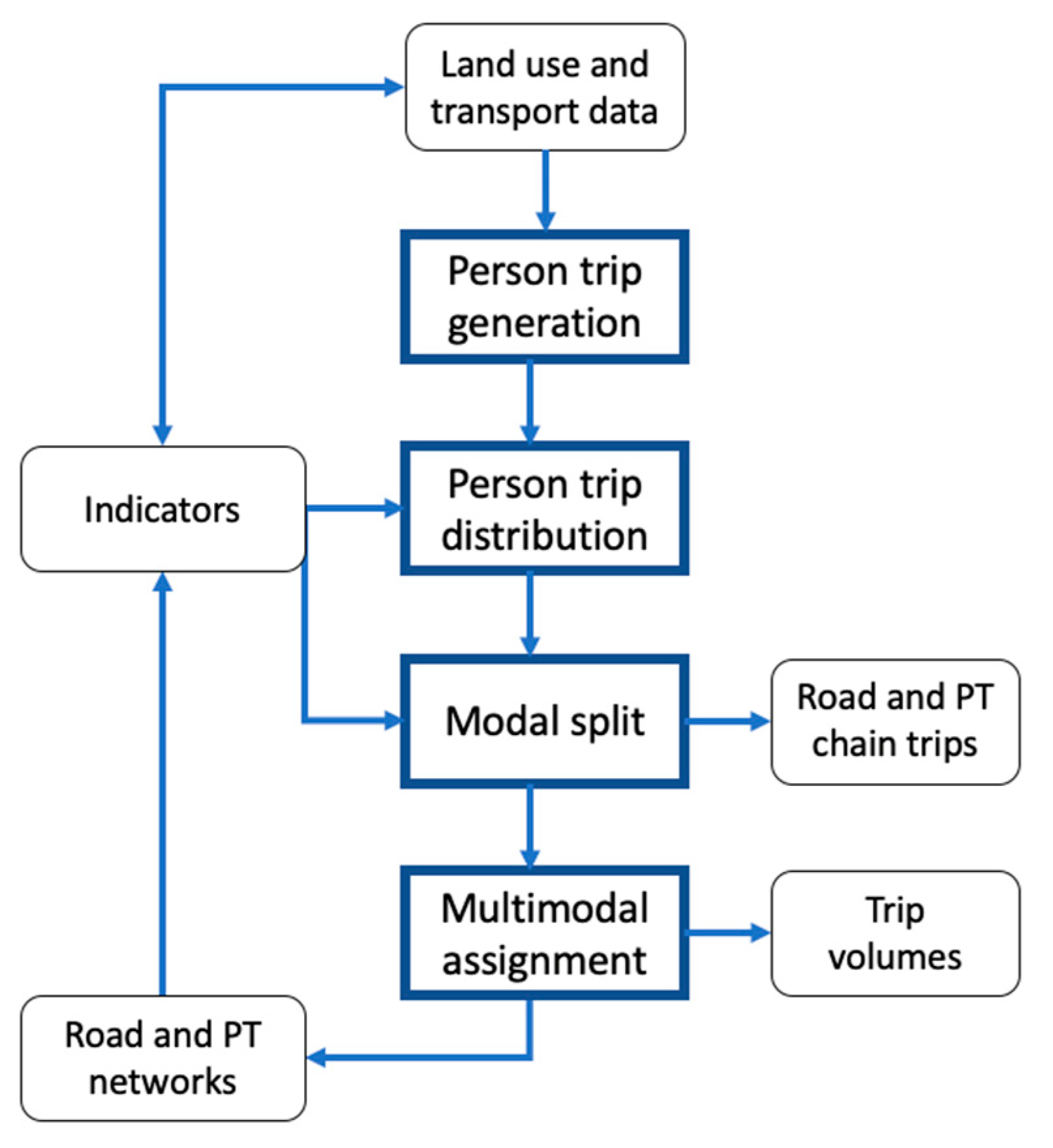 Preprints 102204 g013