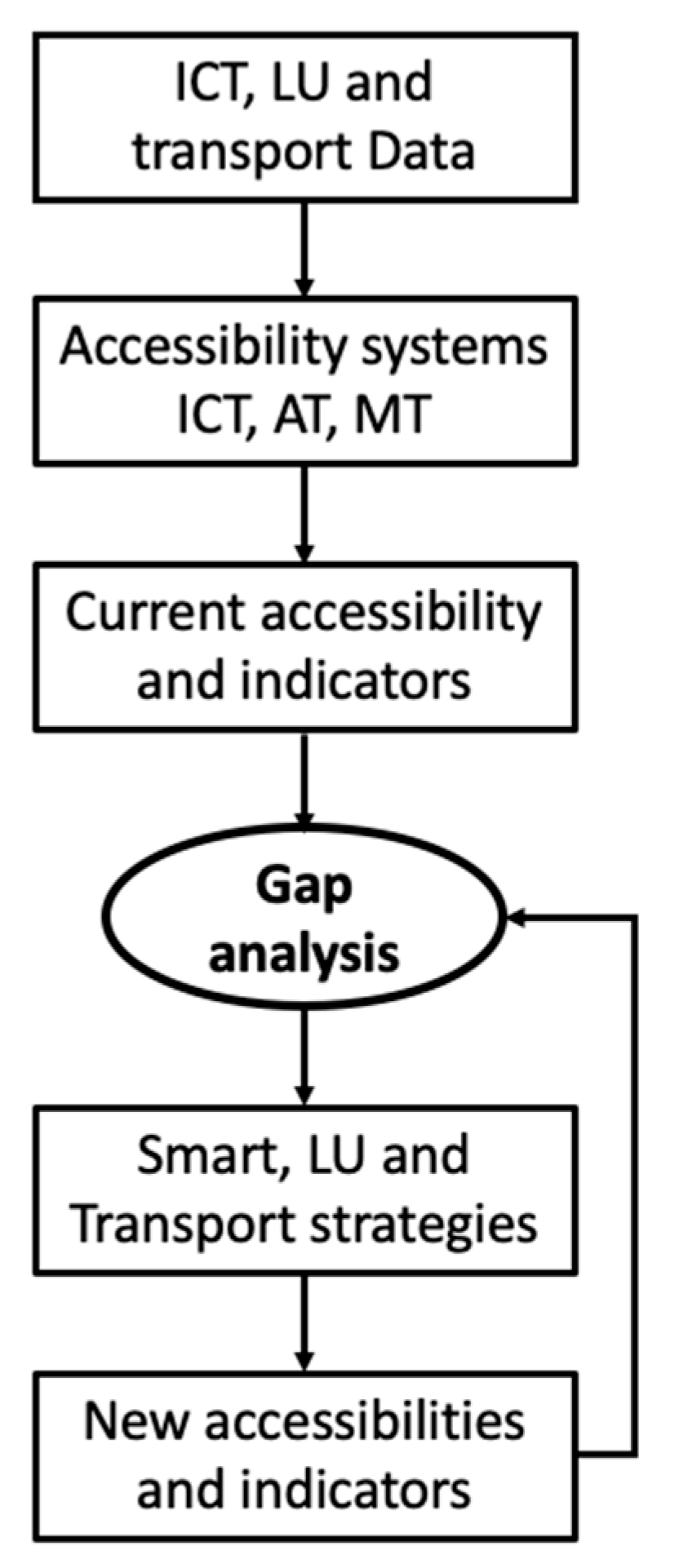 Preprints 102204 g017