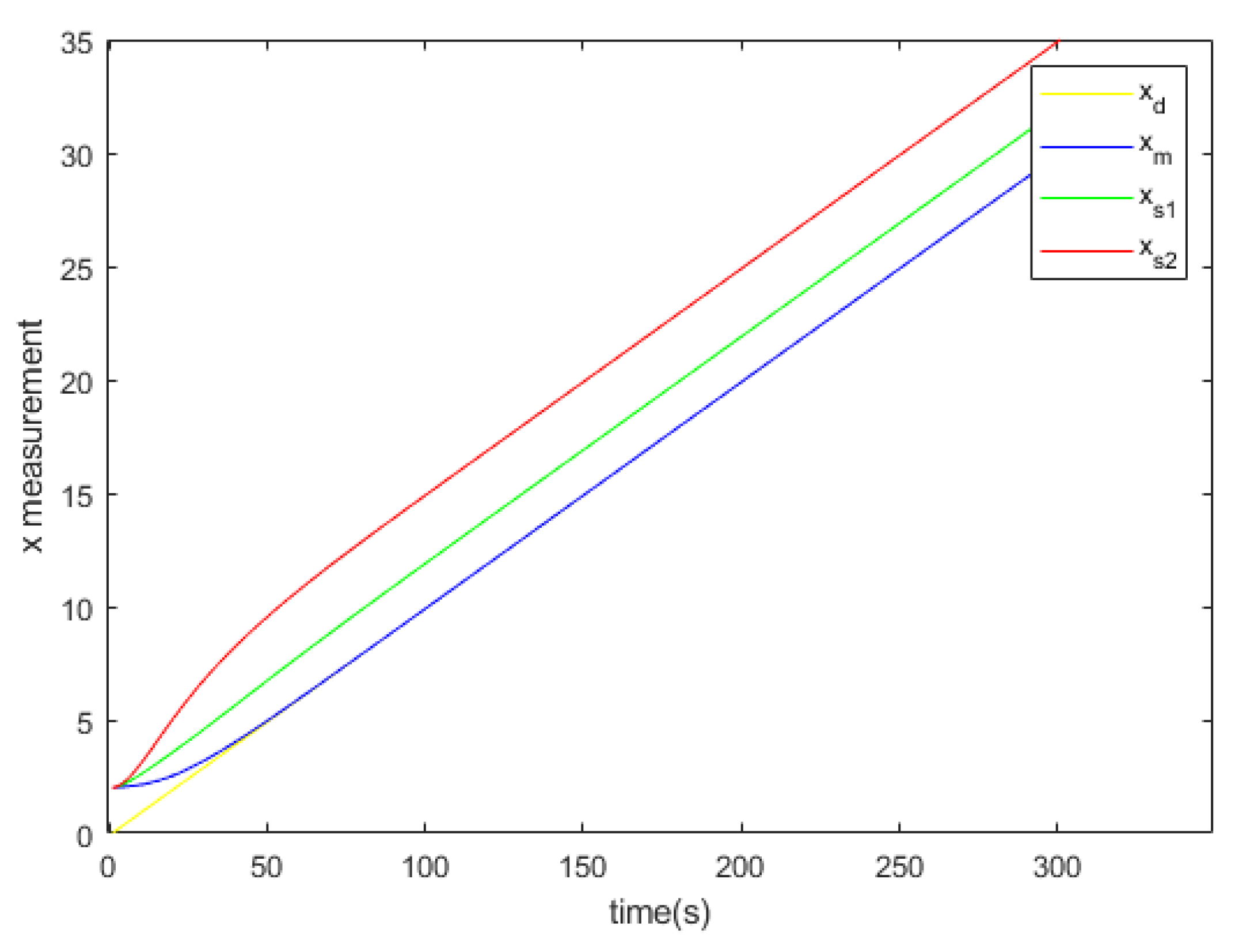 Preprints 105760 g007