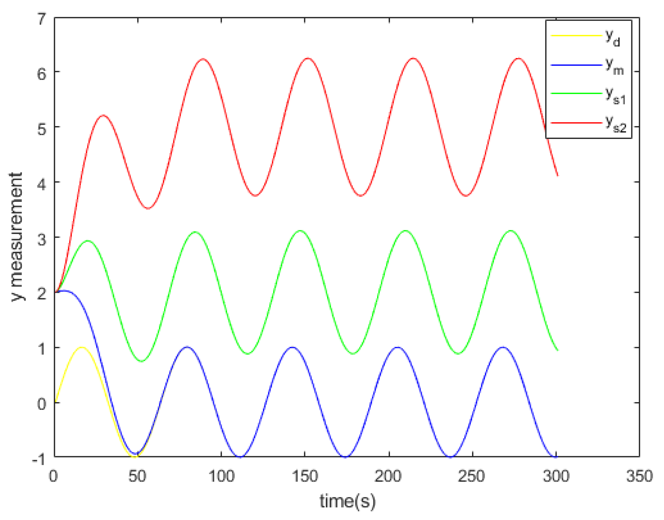 Preprints 105760 g008