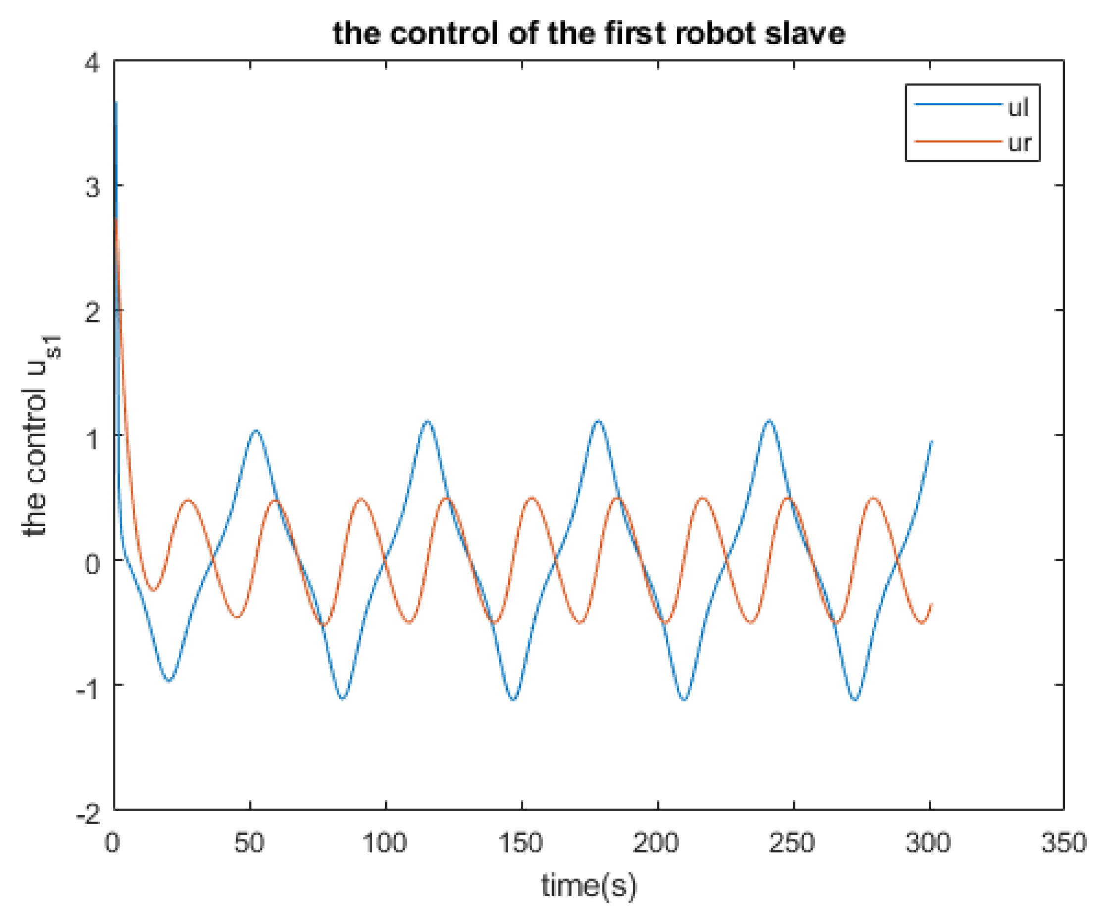 Preprints 105760 g010