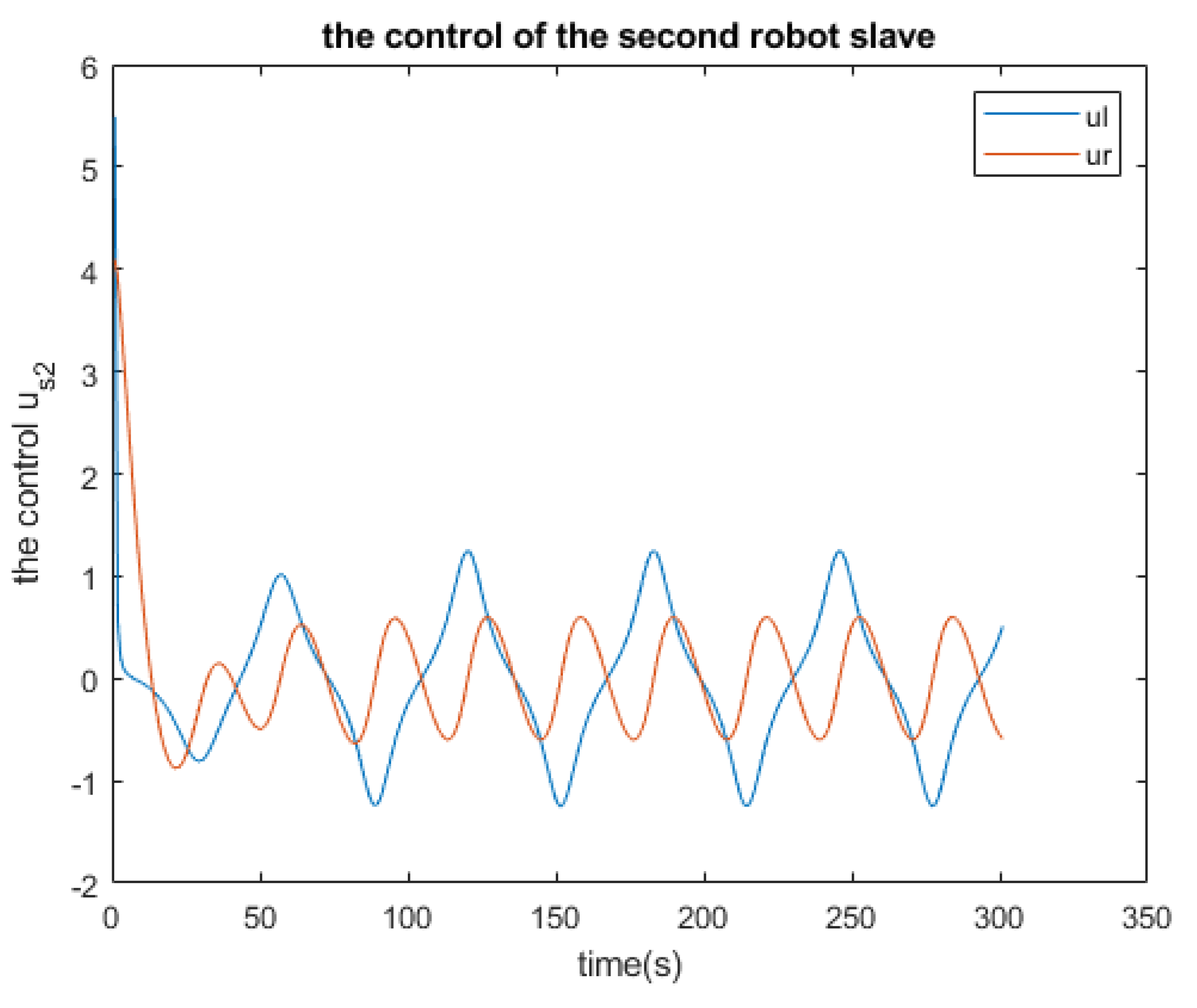 Preprints 105760 g011