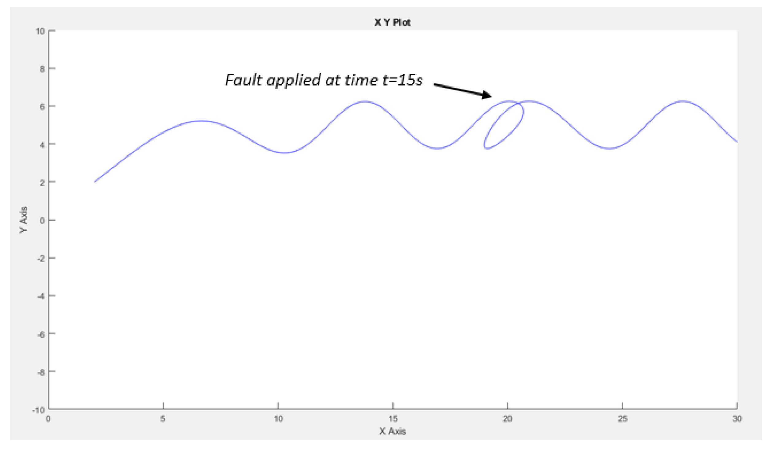 Preprints 105760 g021