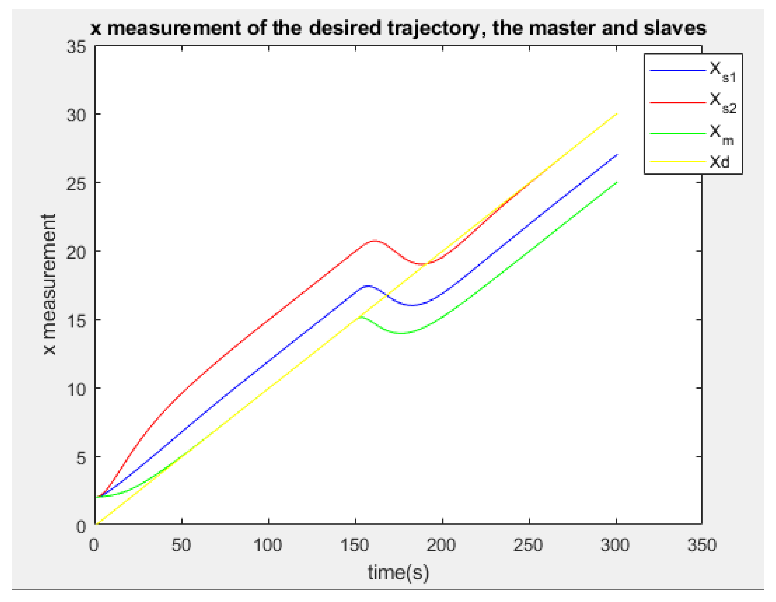 Preprints 105760 g022