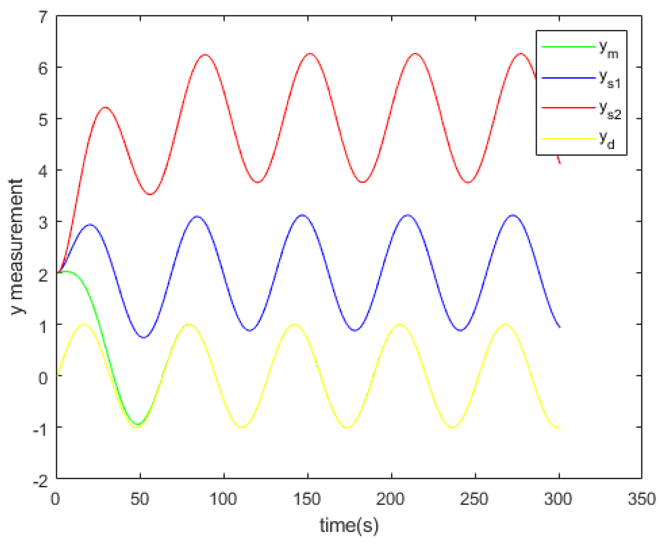 Preprints 105760 g023