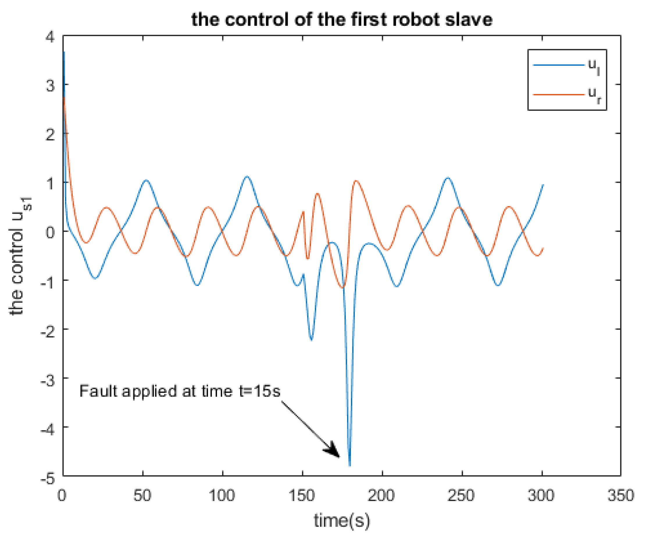 Preprints 105760 g025