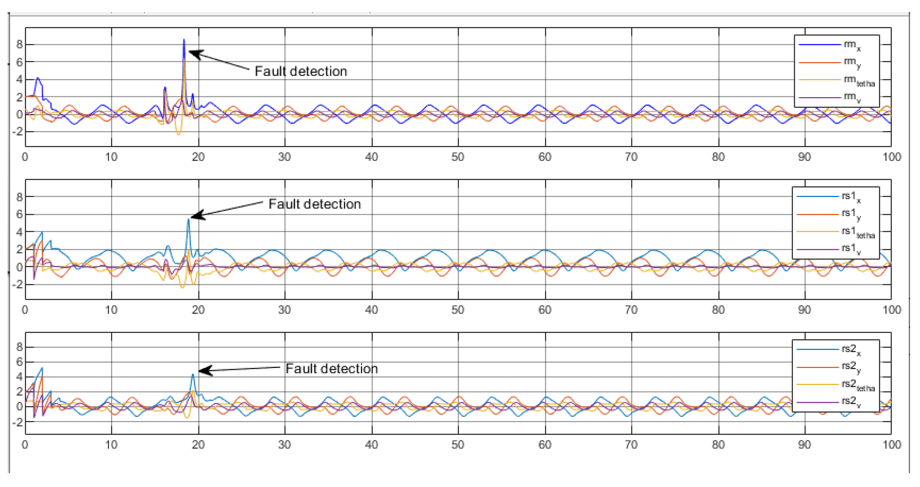 Preprints 105760 g027