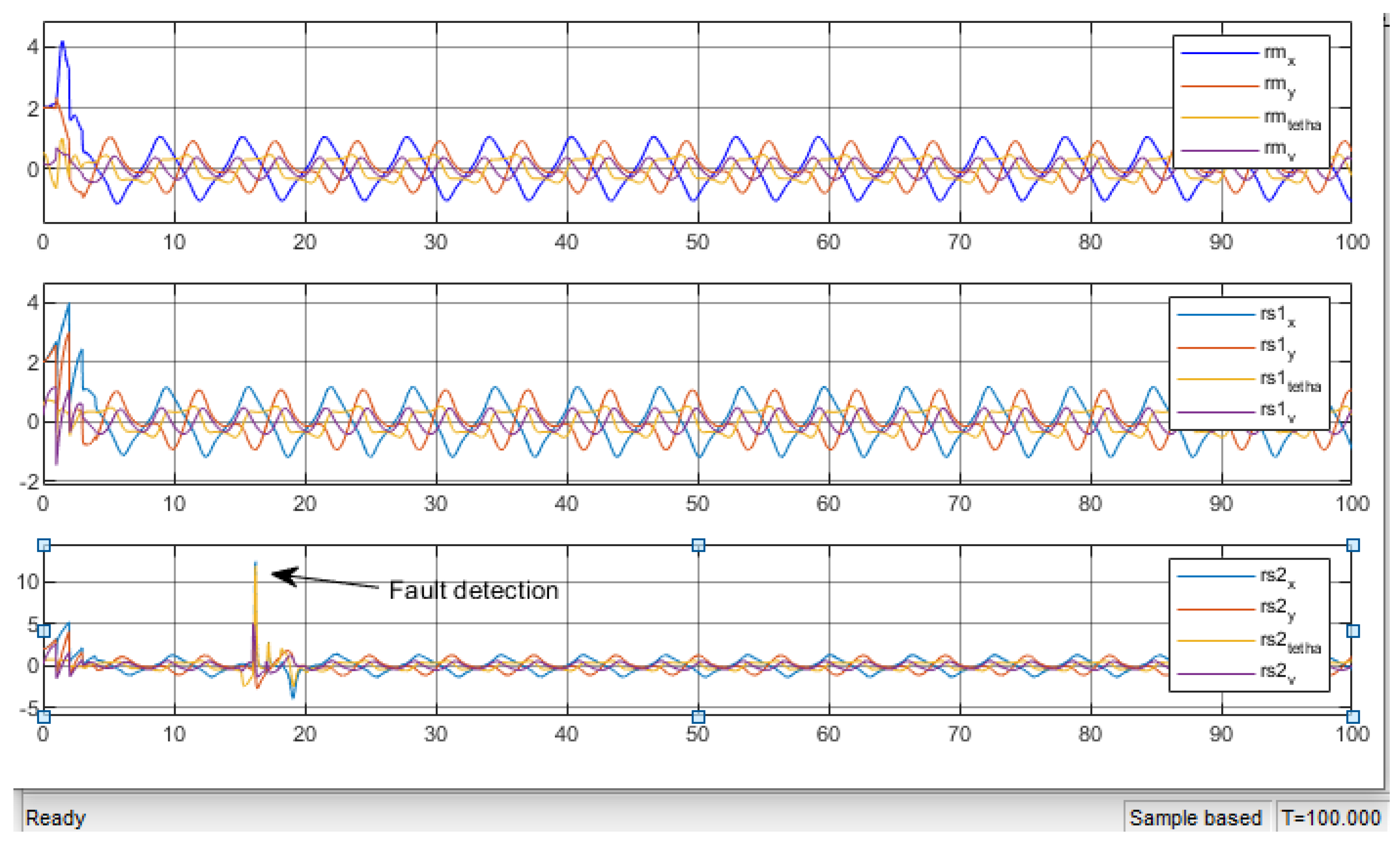 Preprints 105760 g029