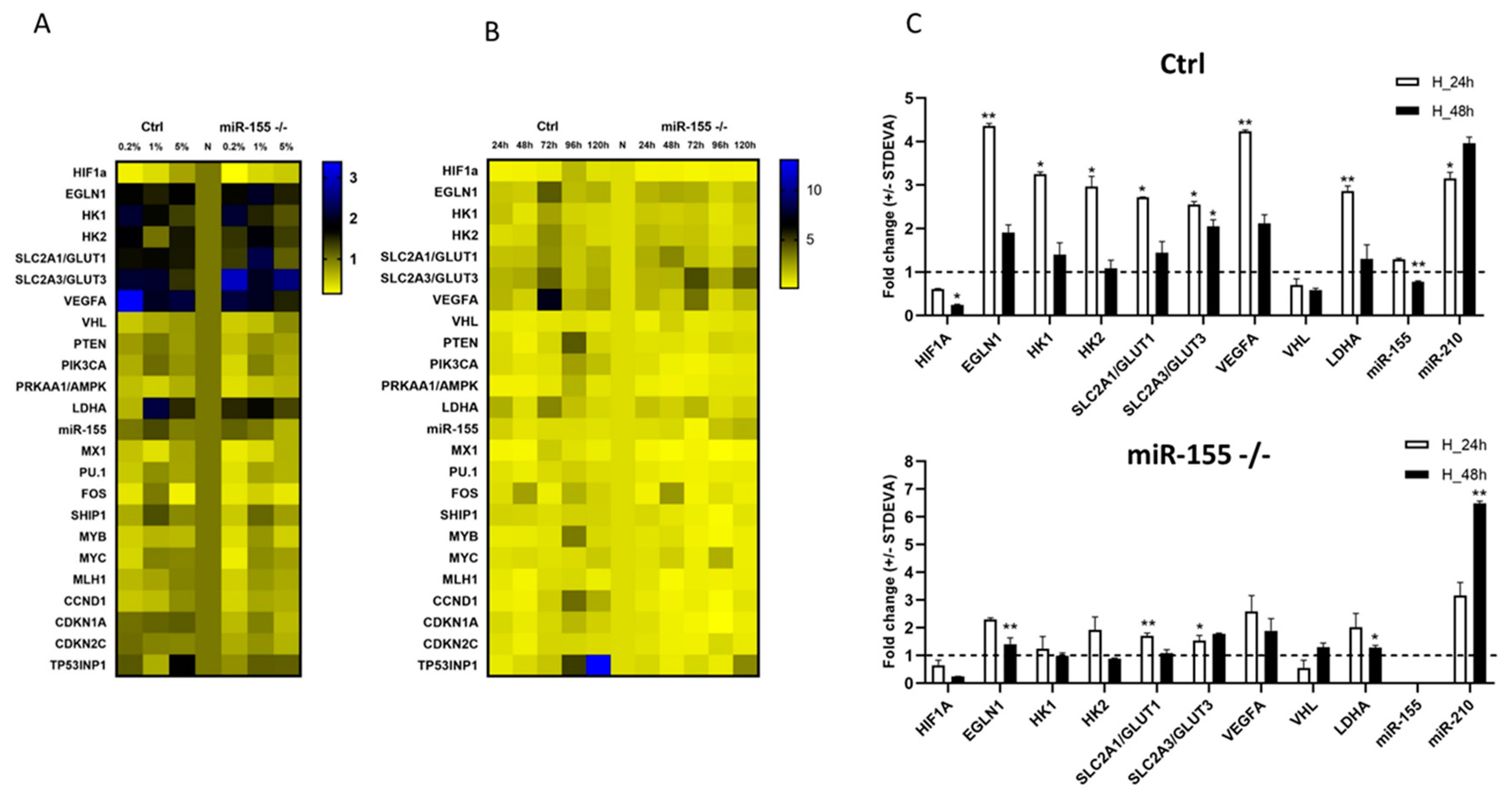 Preprints 72181 g001