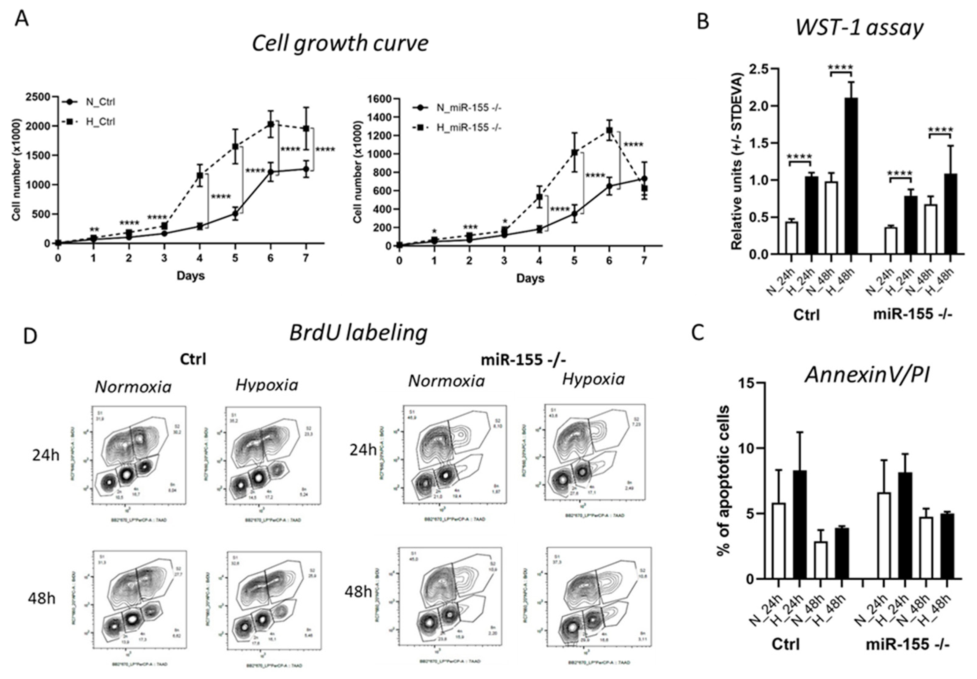 Preprints 72181 g002