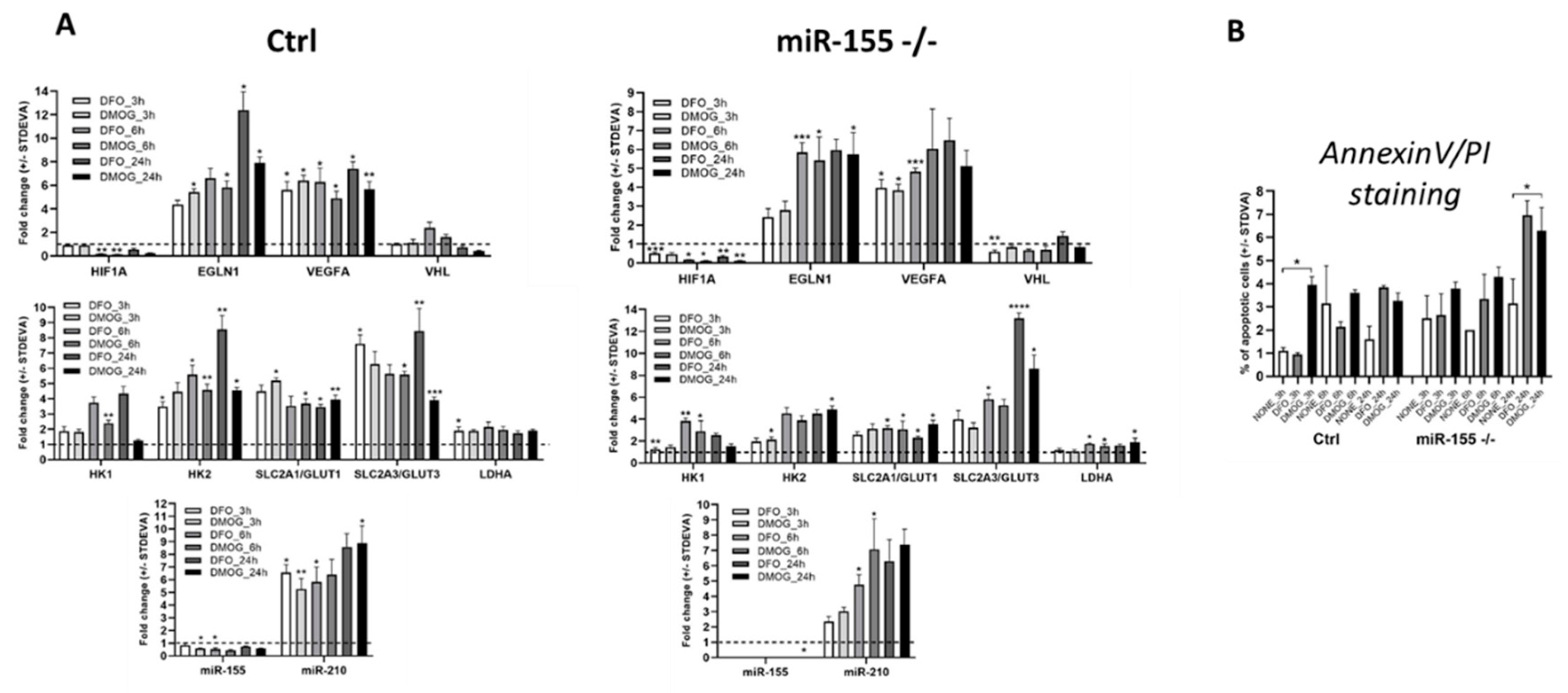 Preprints 72181 g003