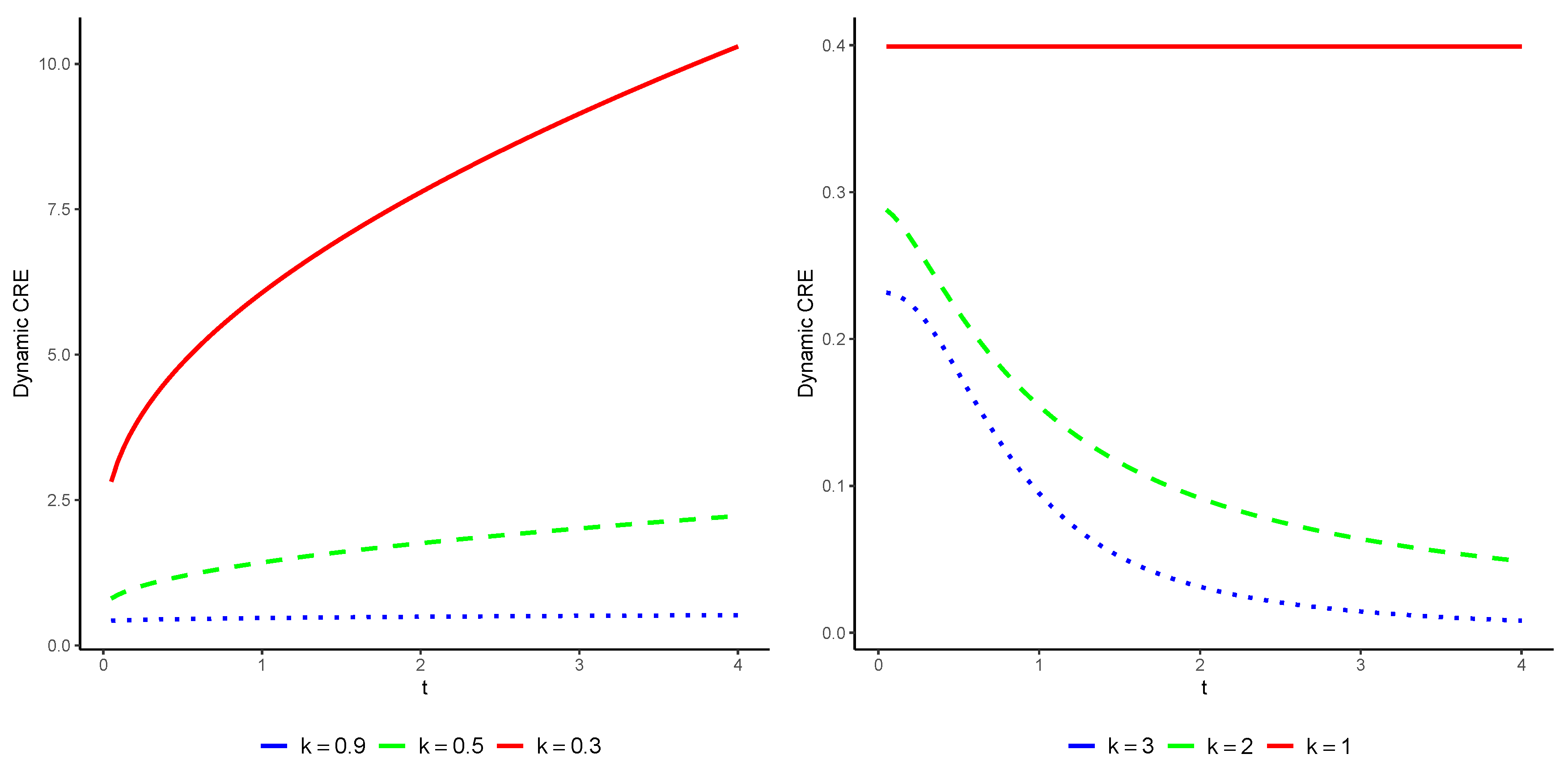 Preprints 75962 g002