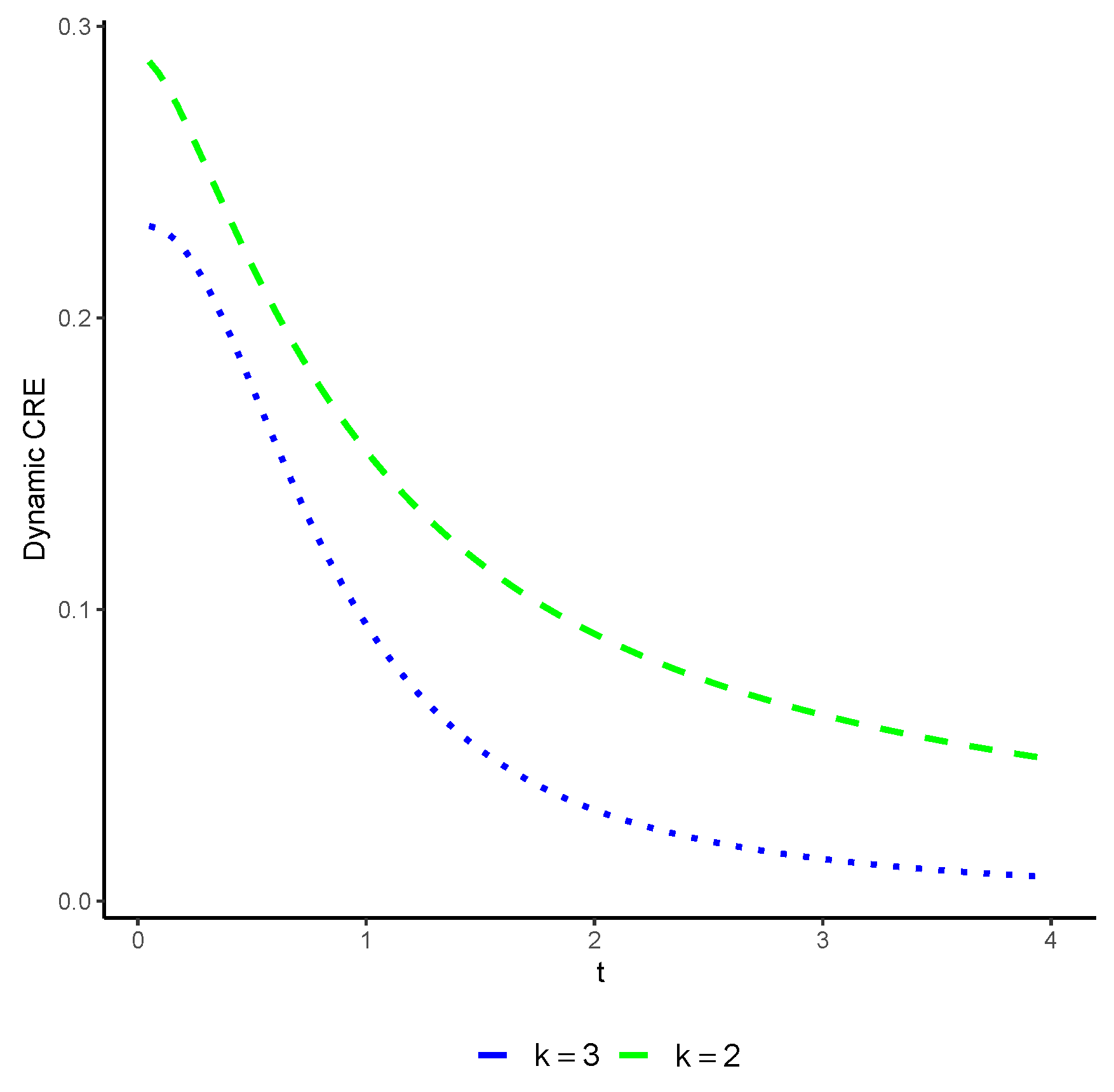 Preprints 75962 g003