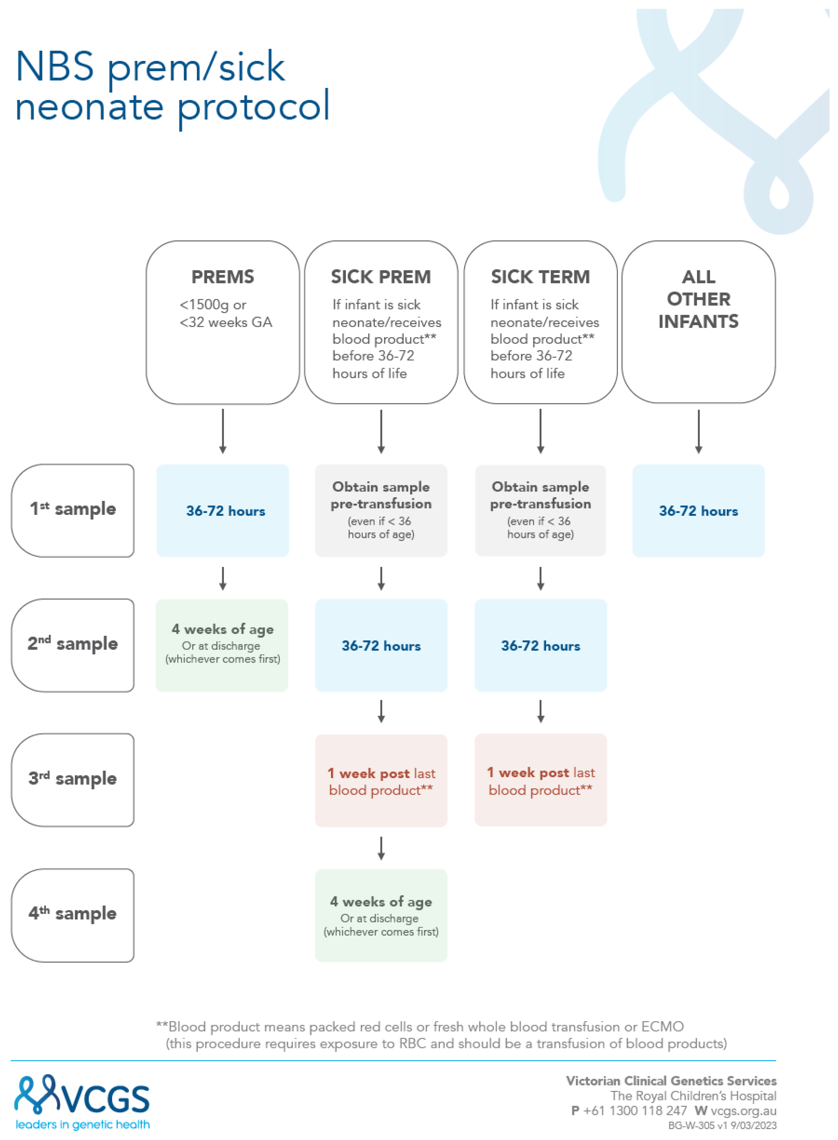 Preprints 111372 g001