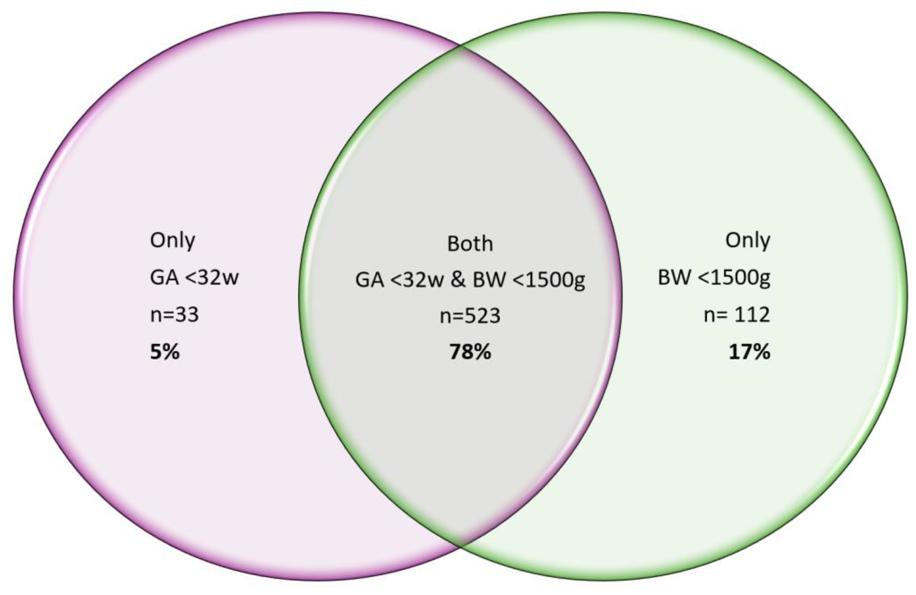 Preprints 111372 g002