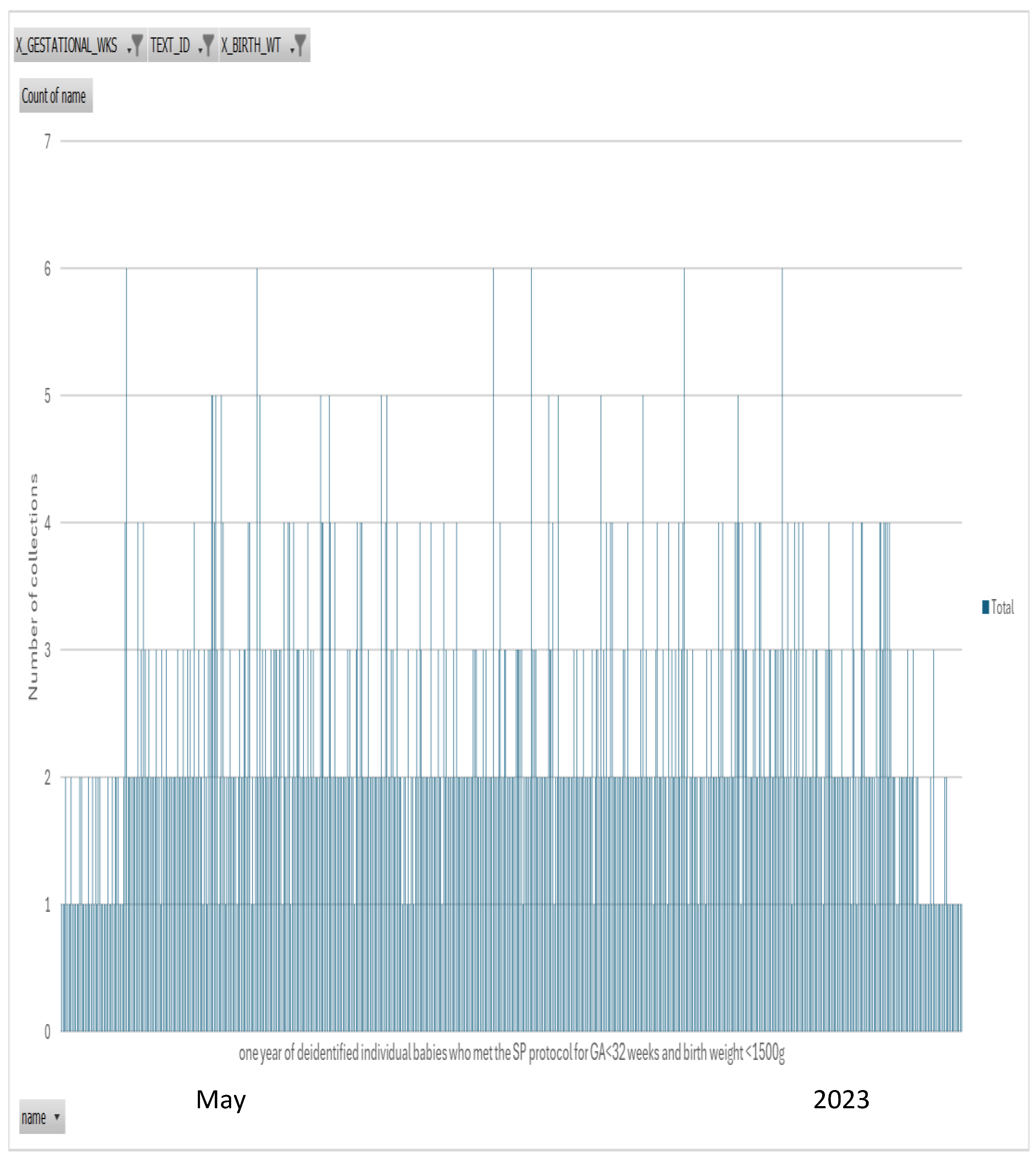 Preprints 111372 g003