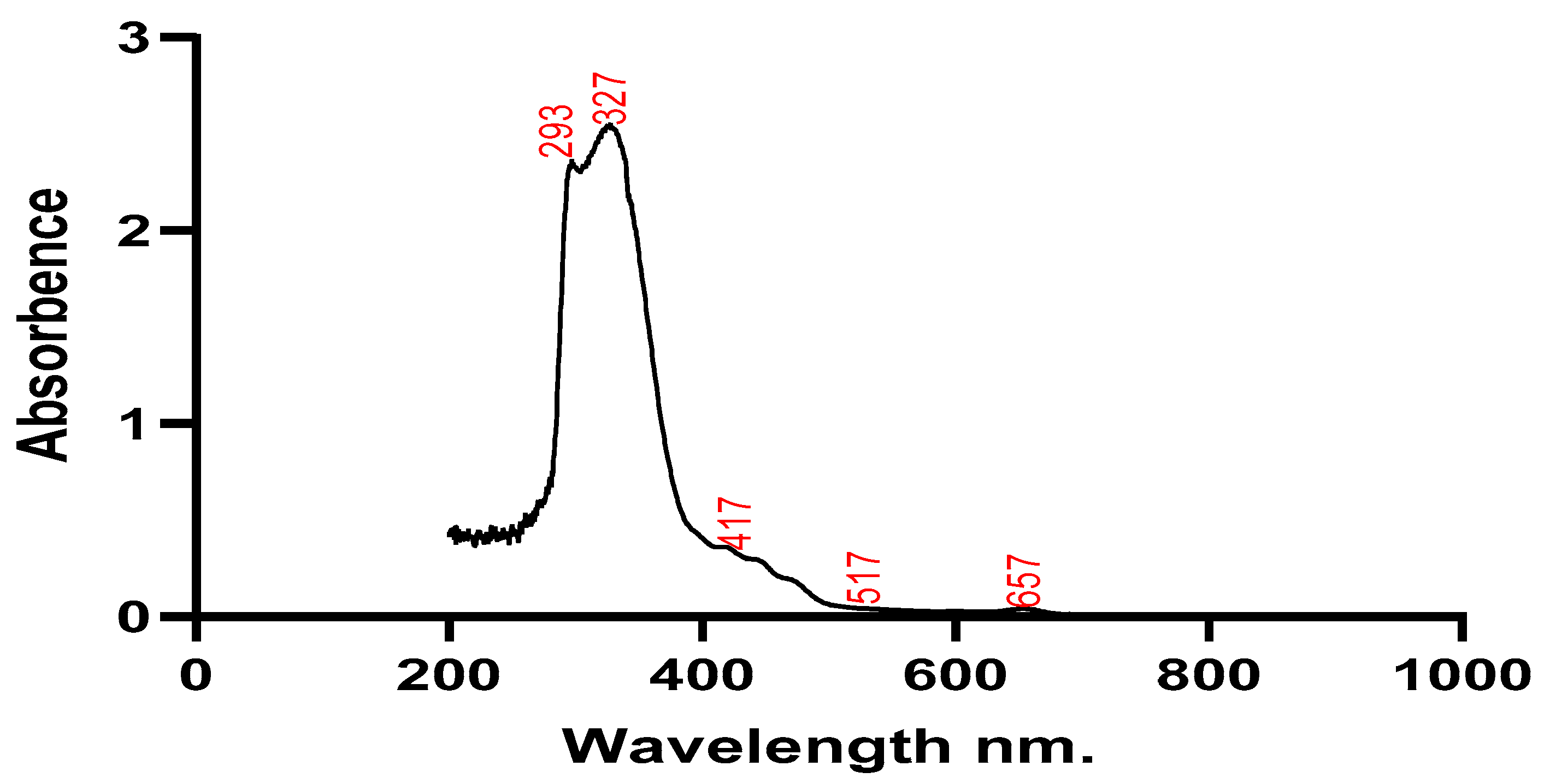 Preprints 90642 g002