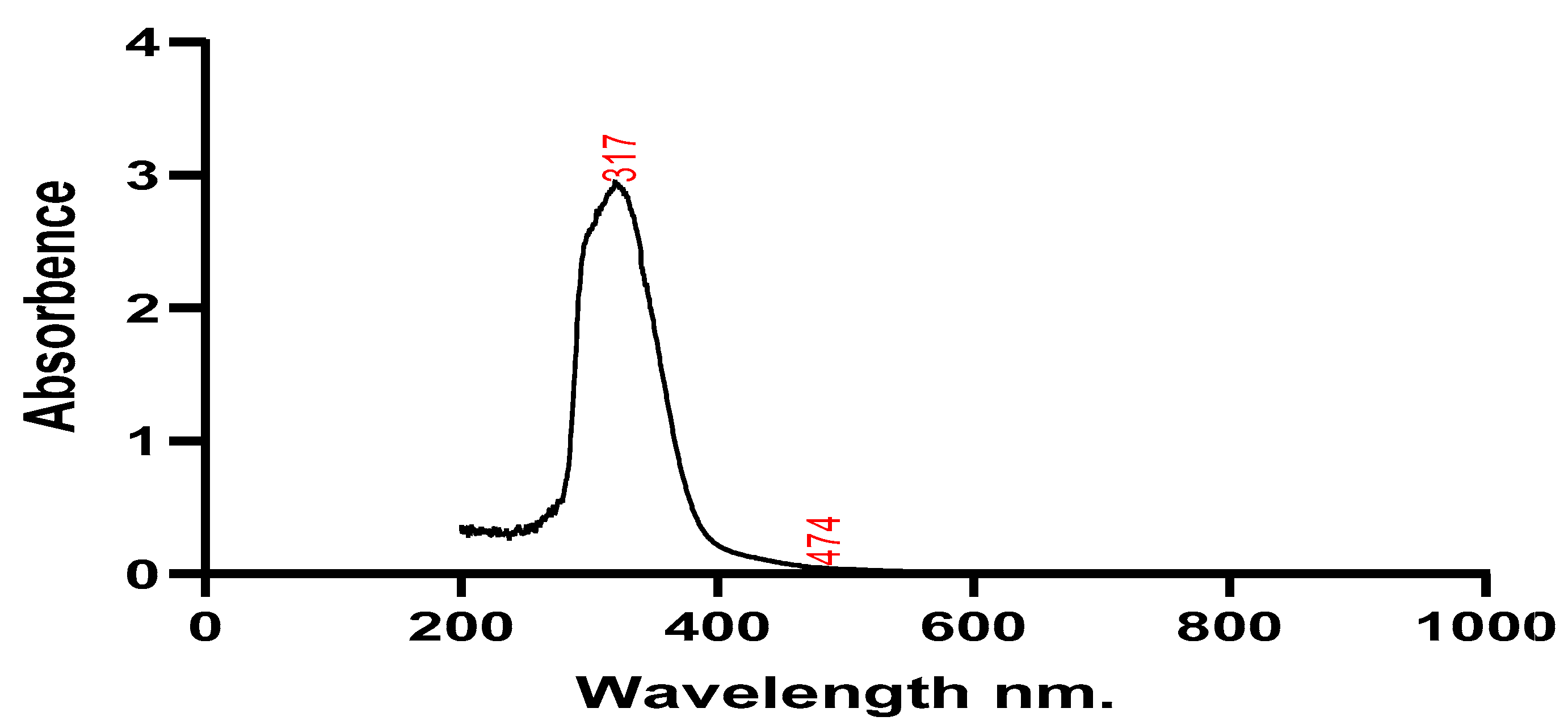 Preprints 90642 g003