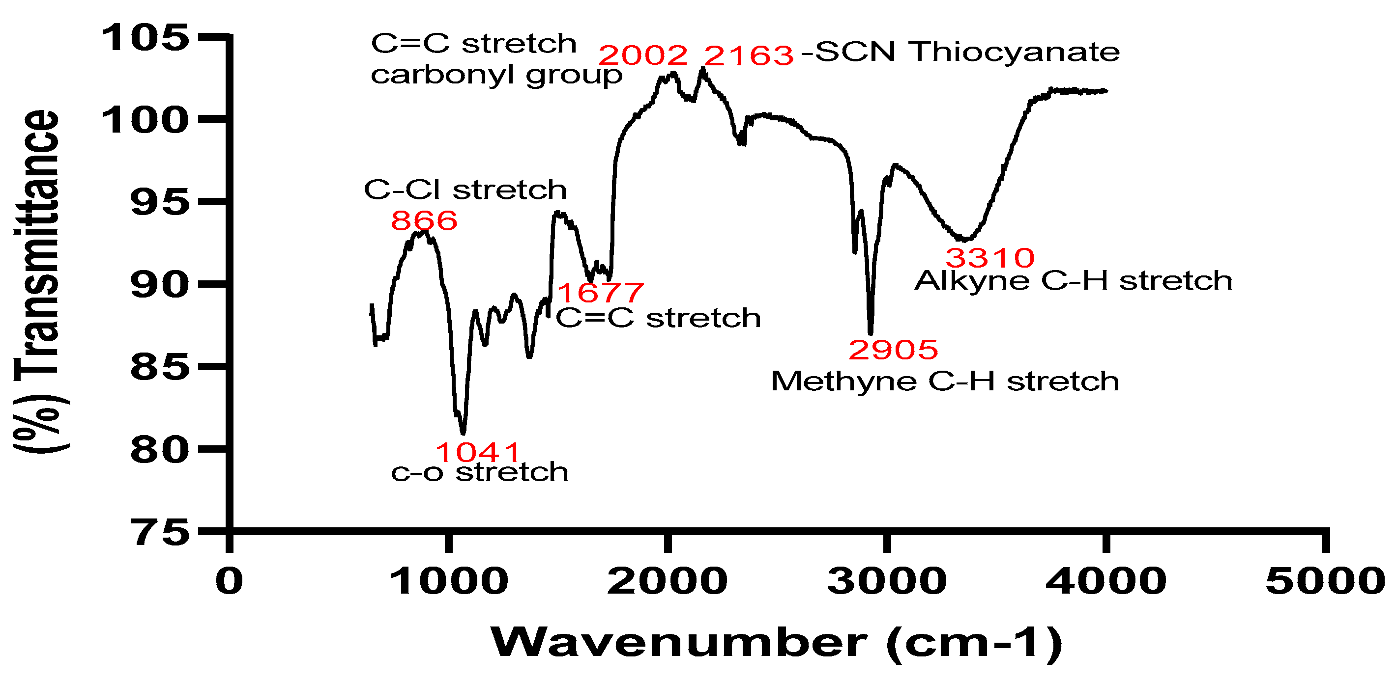 Preprints 90642 g004