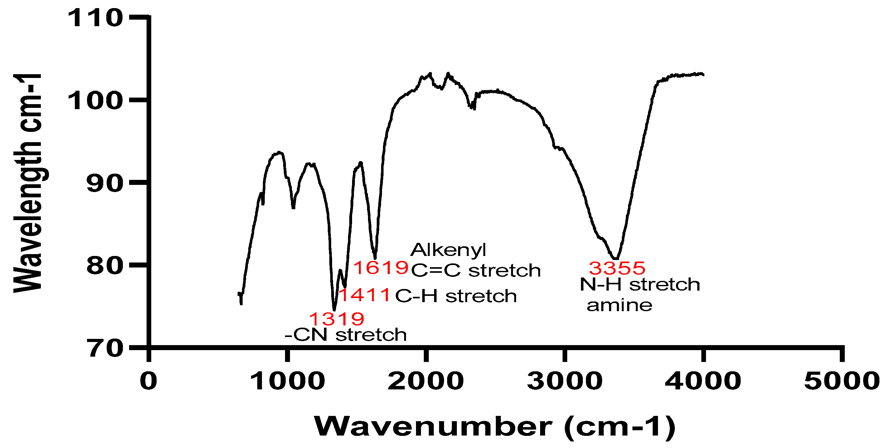 Preprints 90642 g005