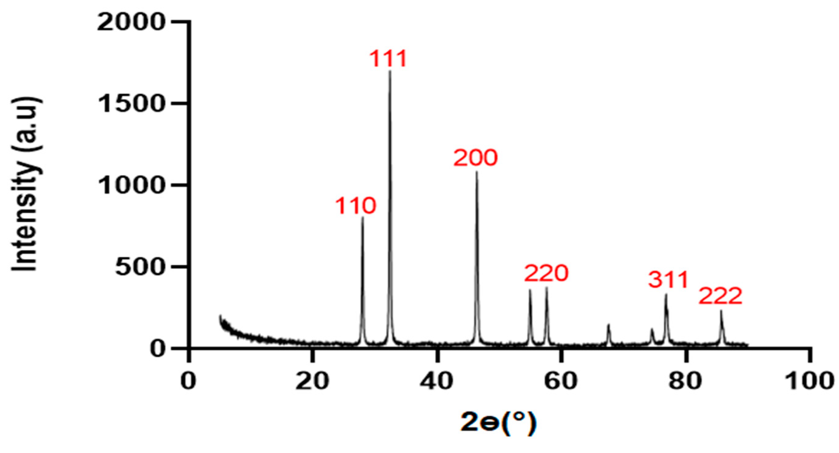 Preprints 90642 g006