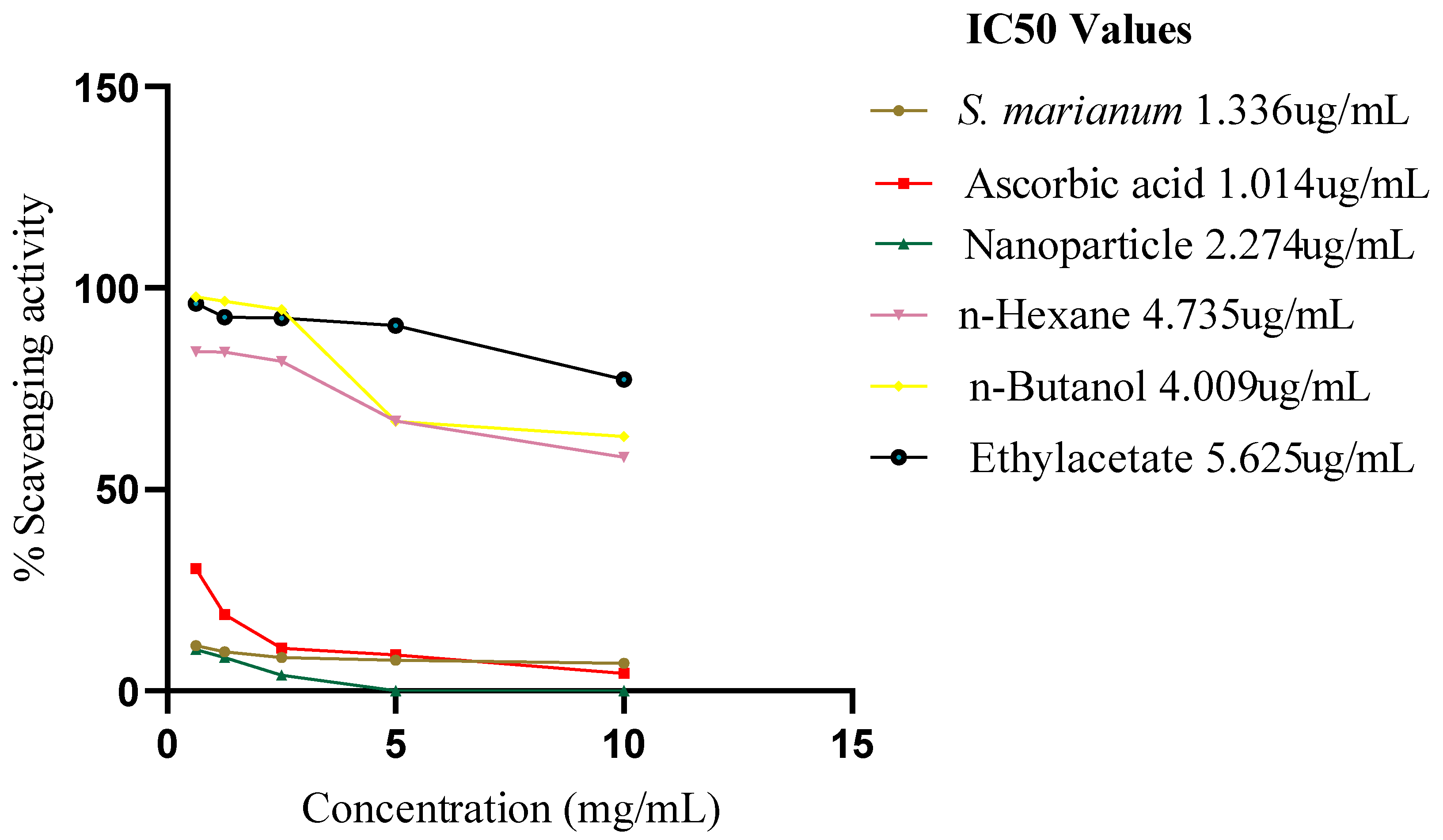 Preprints 90642 g009