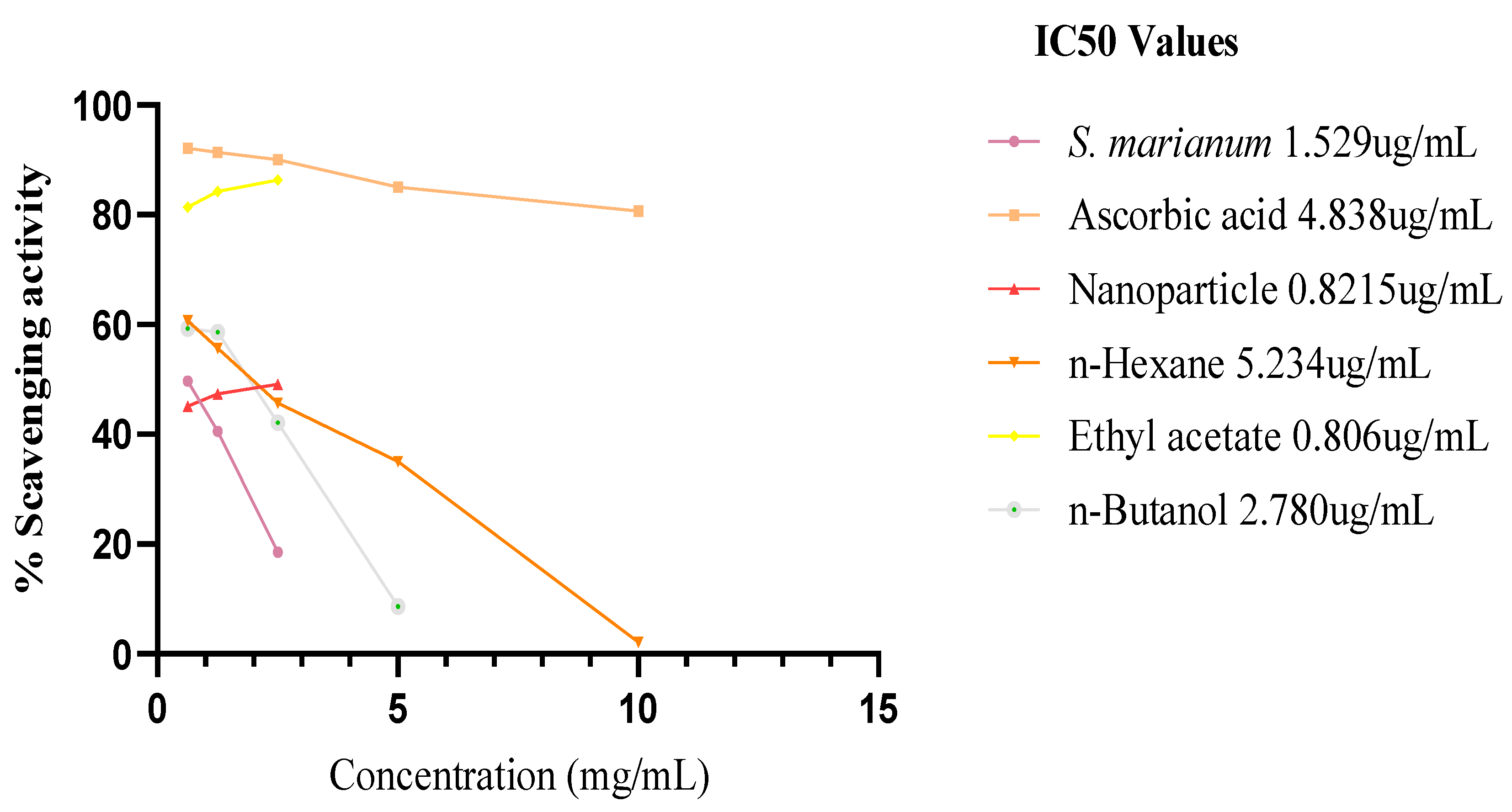 Preprints 90642 g012