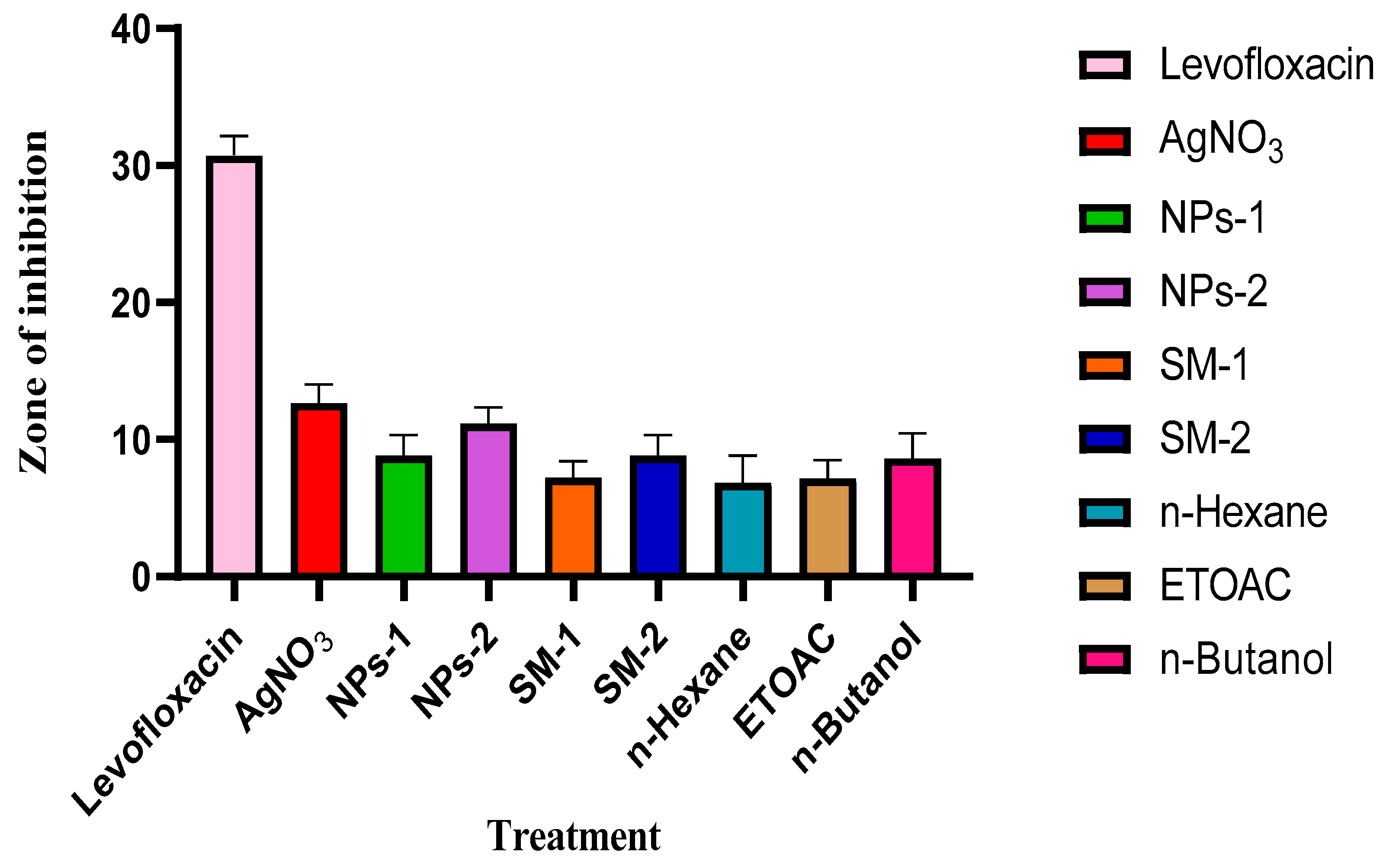 Preprints 90642 g013