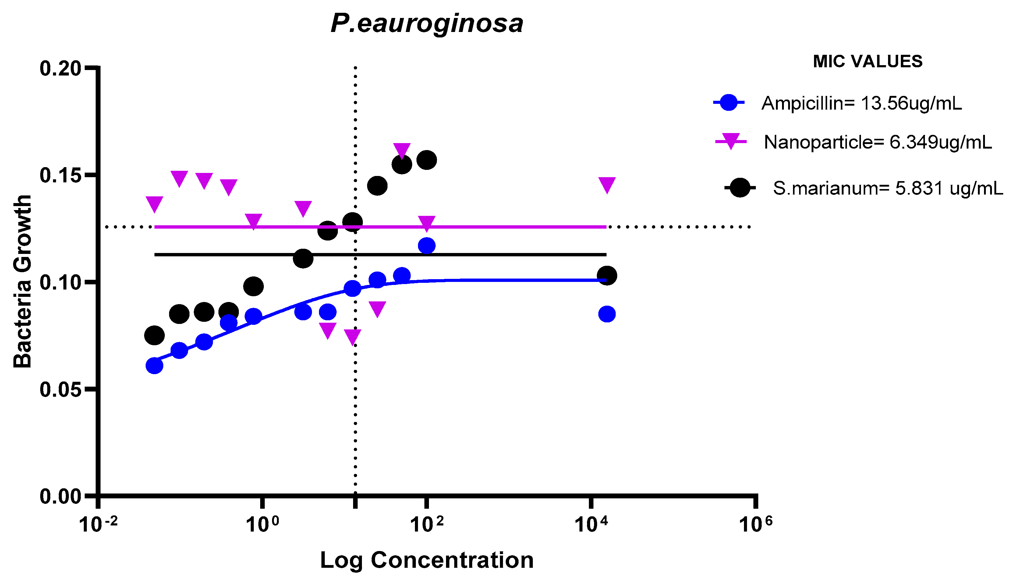 Preprints 90642 g015