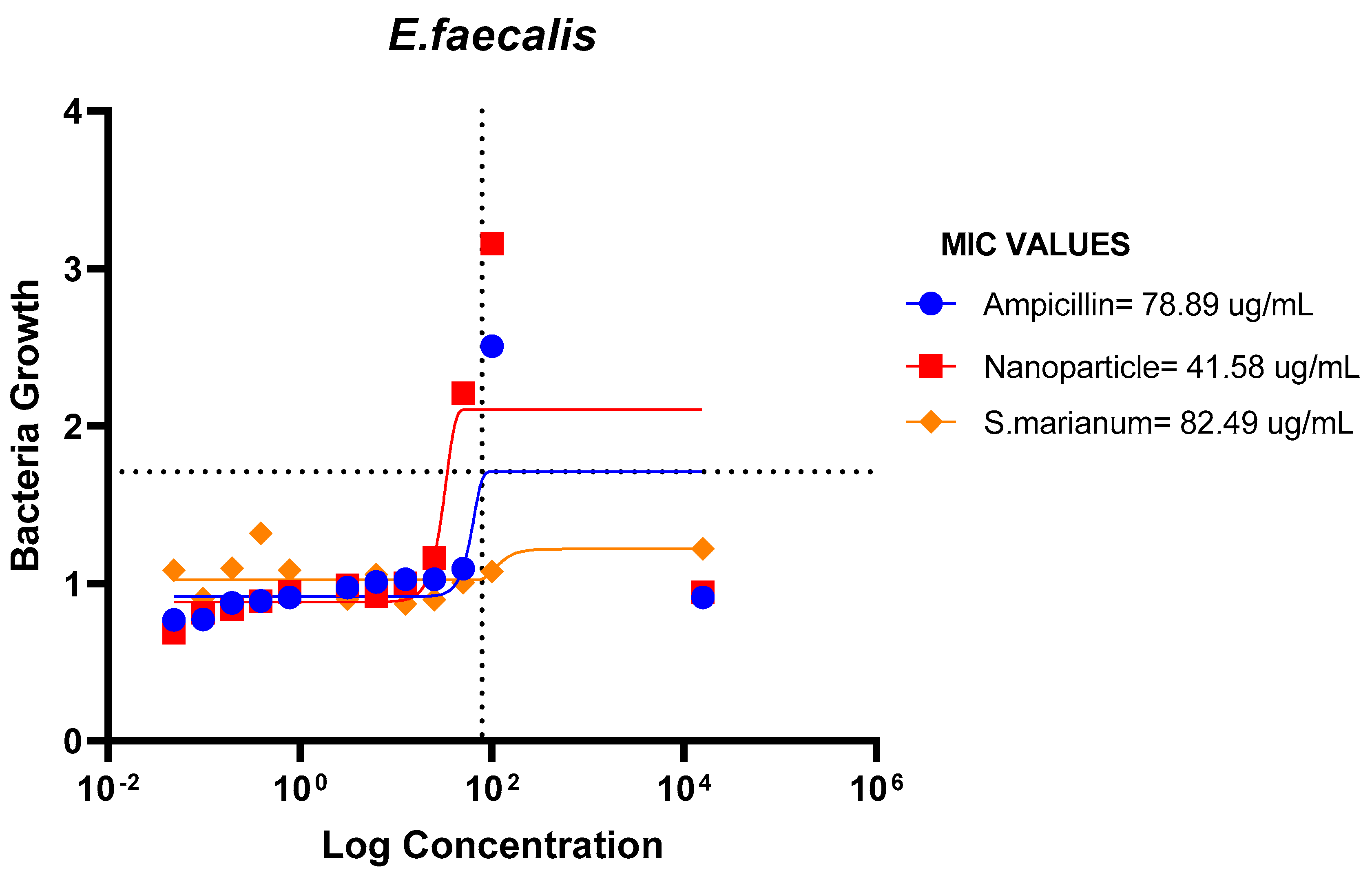 Preprints 90642 g016