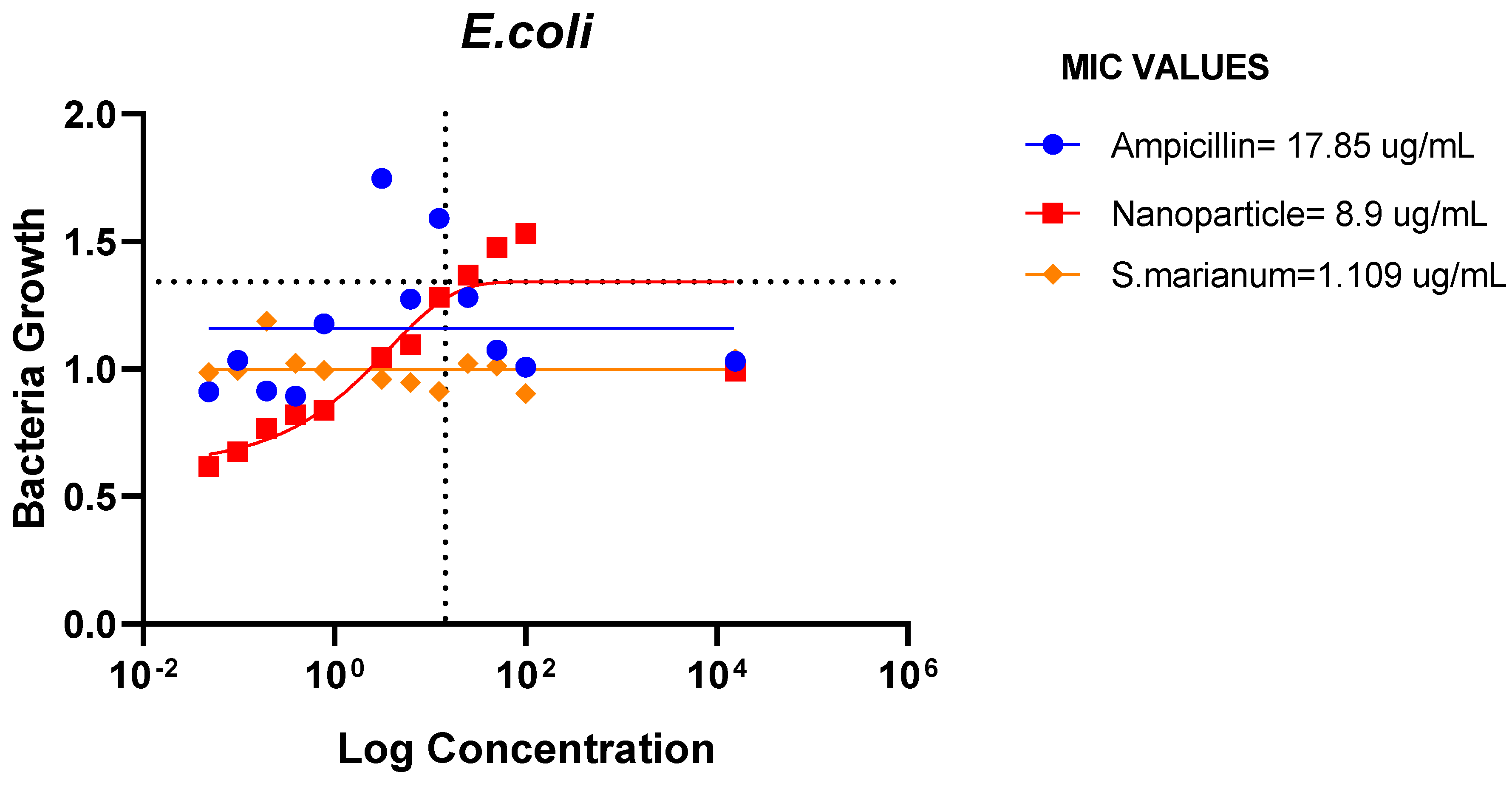 Preprints 90642 g017