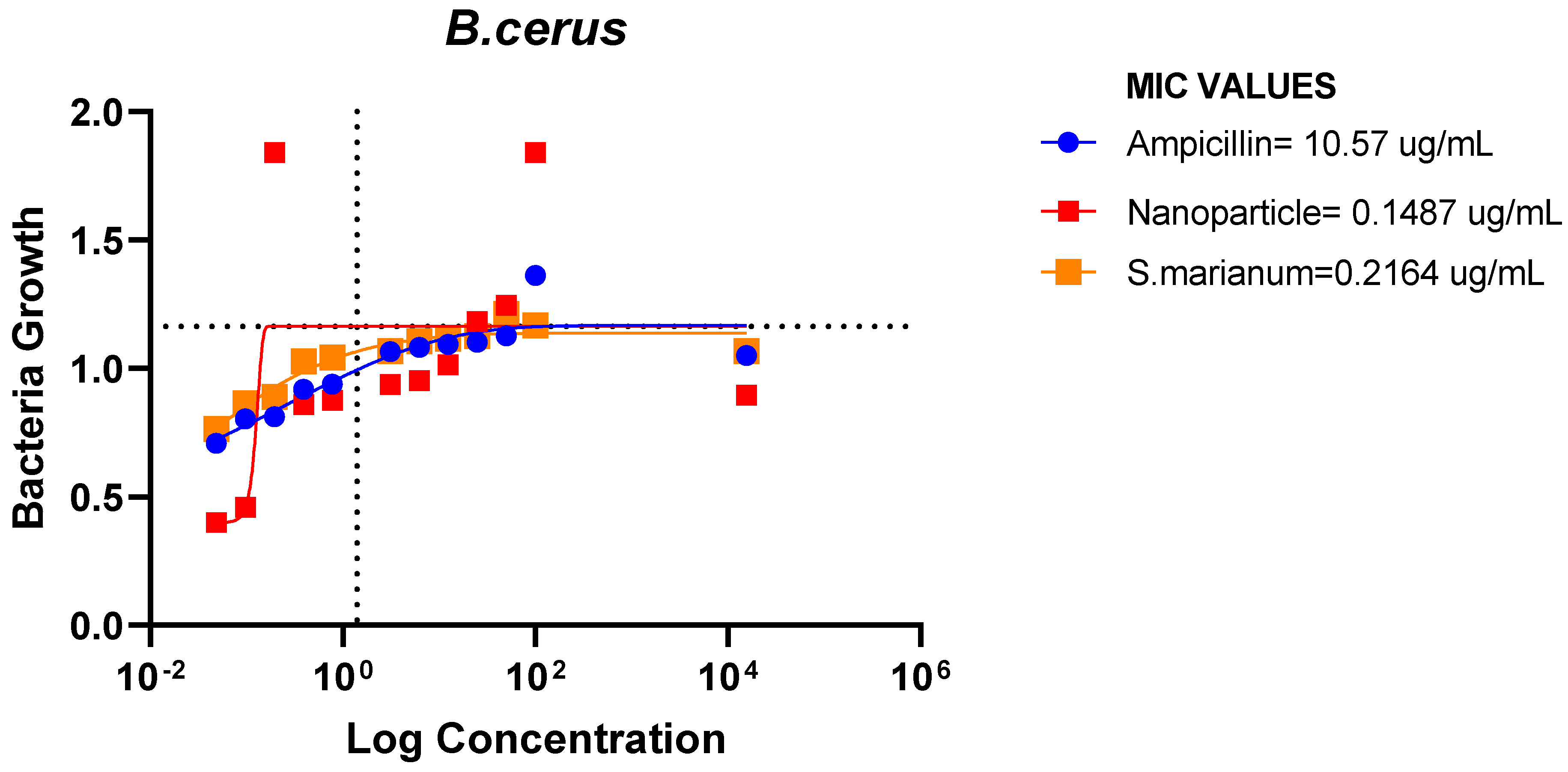 Preprints 90642 g018