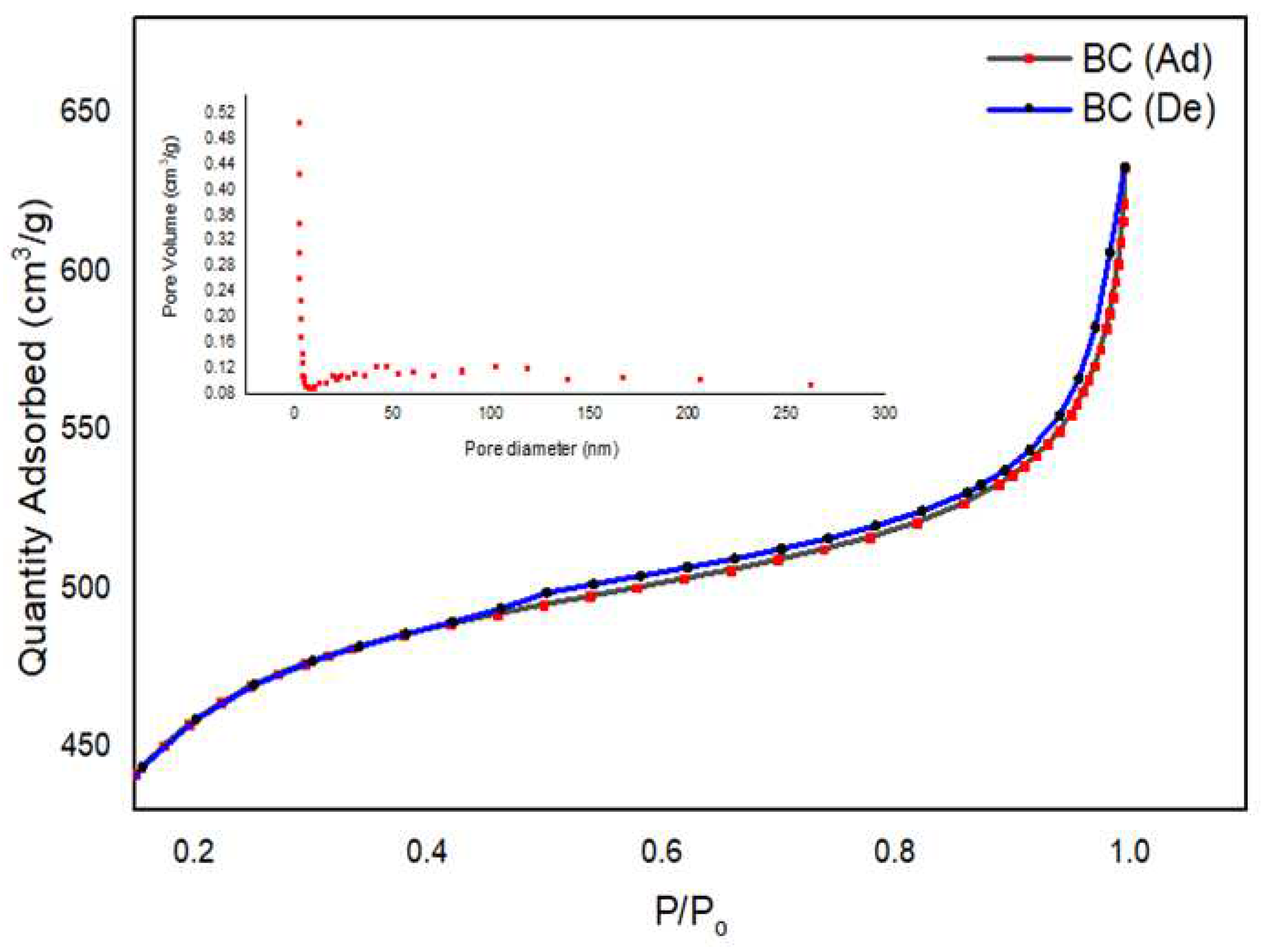 Preprints 69868 g004