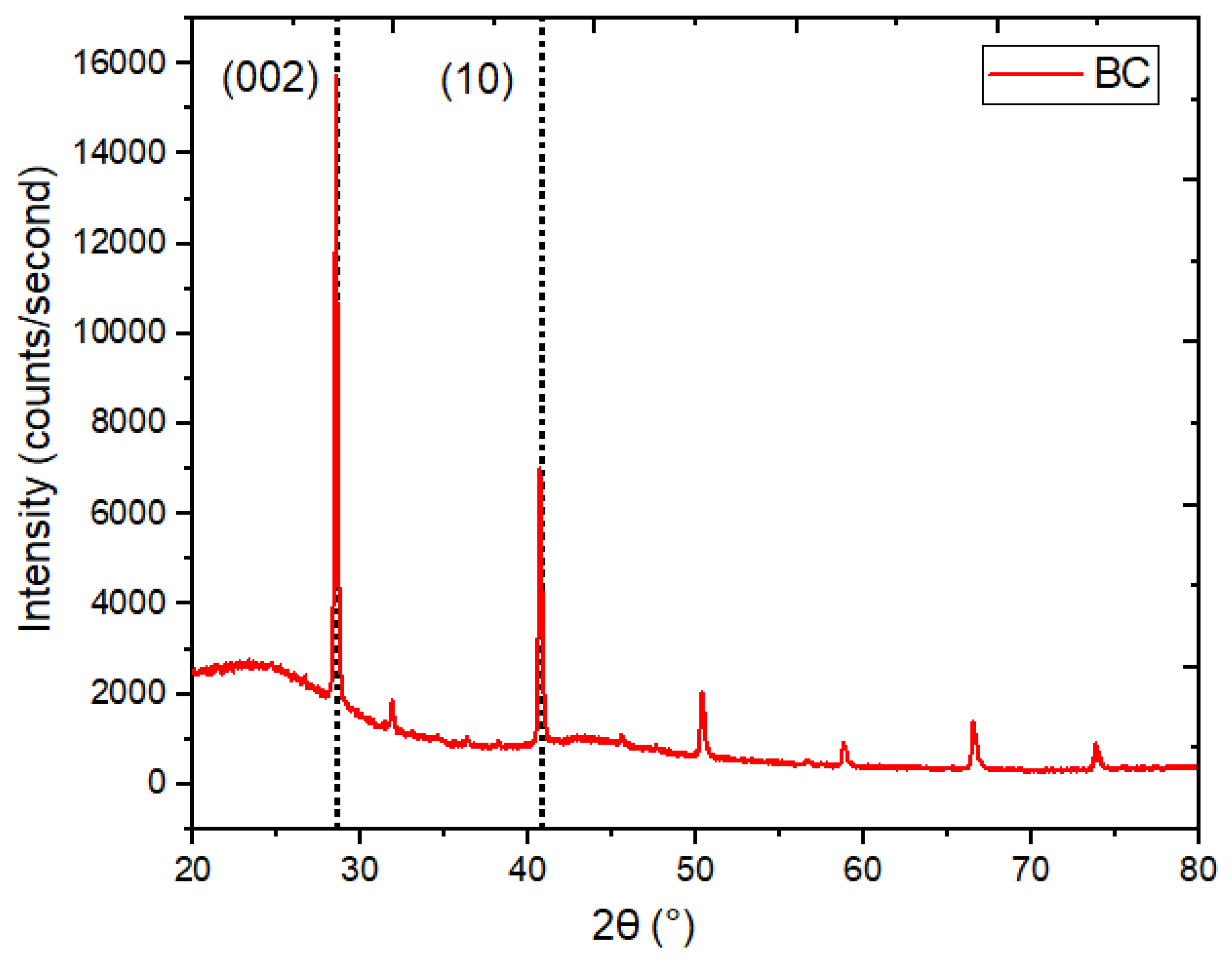 Preprints 69868 g005