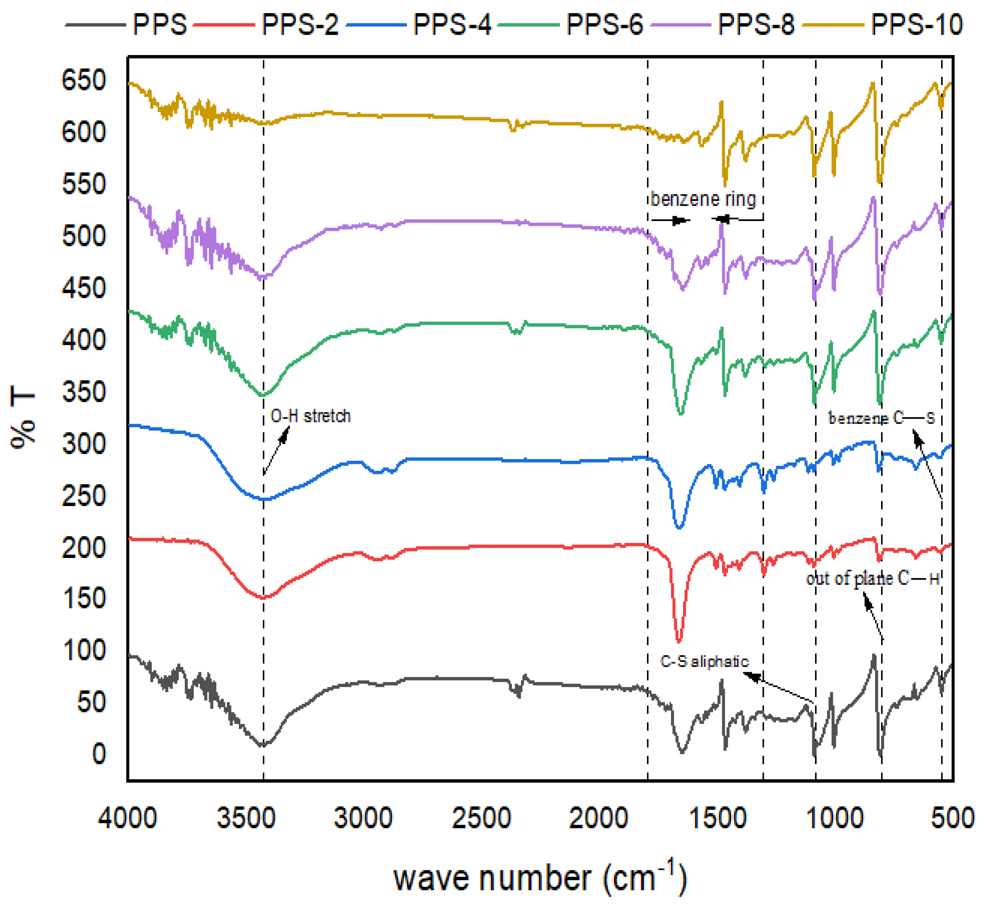 Preprints 69868 g006